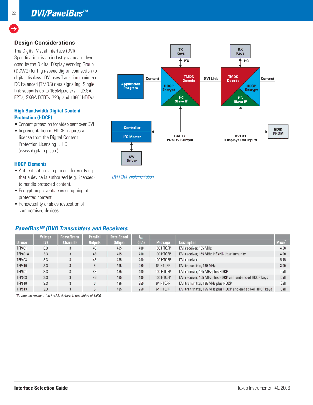 Texas Instruments 4Q 2006 manual 22 DVI/PanelBus, High Bandwidth Digital Content Protection Hdcp, Hdcp Elements 