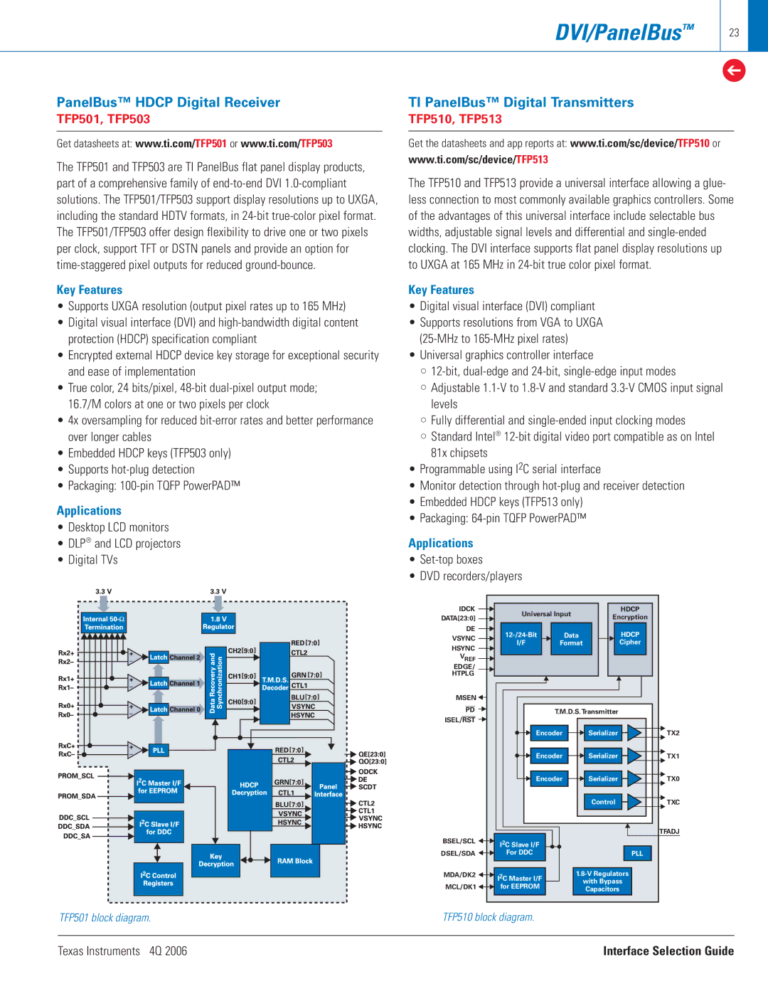 Texas Instruments 4Q 2006 Desktop LCD monitors DLP and LCD projectors Digital TVs, Digital visual interface DVI compliant 