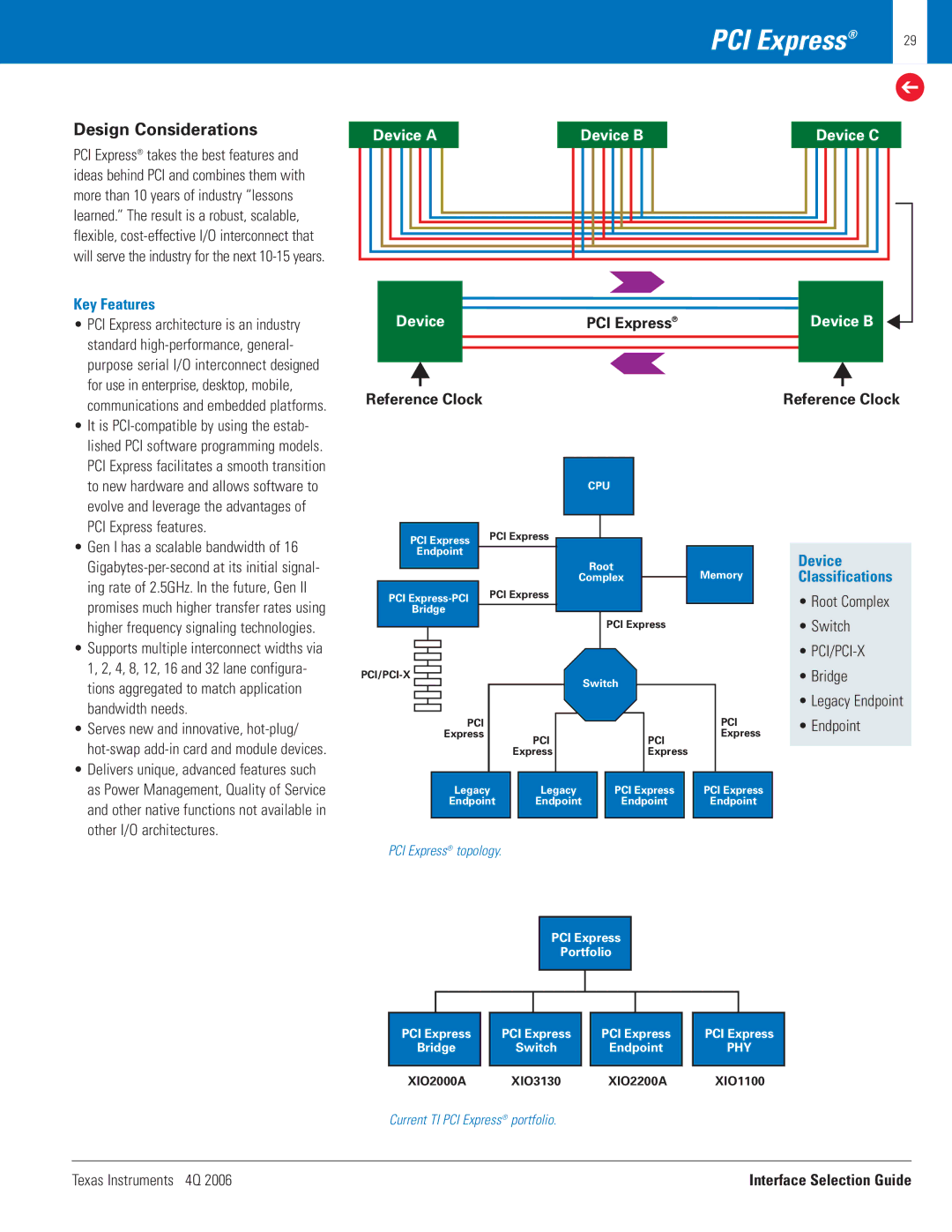 Texas Instruments 4Q 2006 manual PCI Express, Device, Classifications 