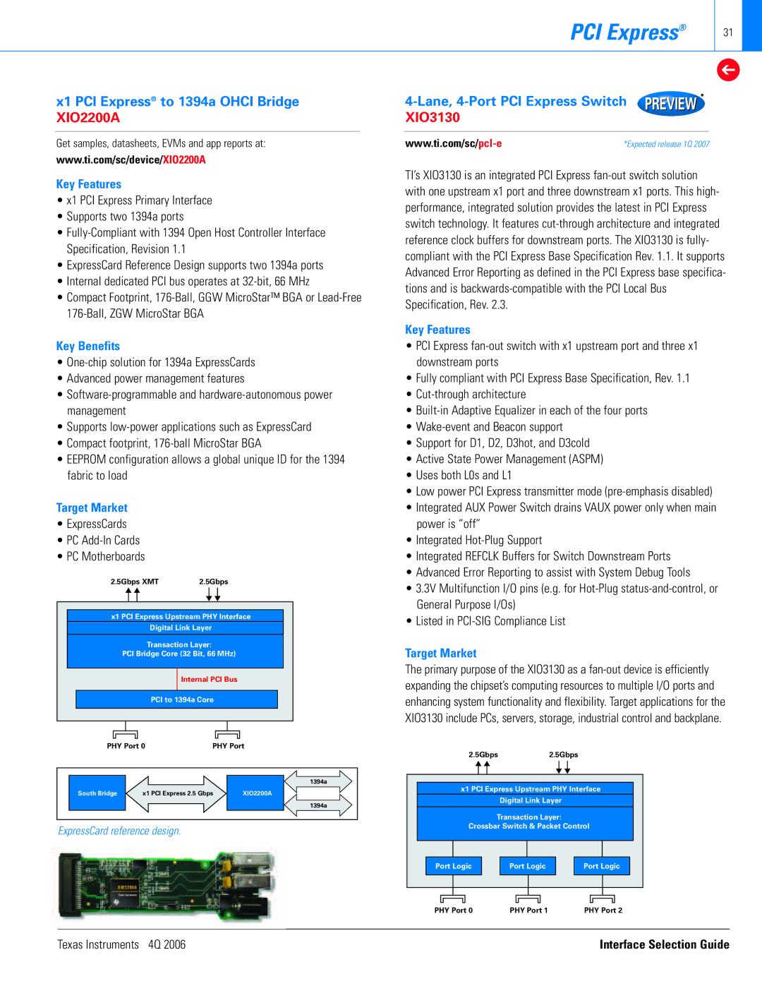 Texas Instruments 4Q 2006 manual Target Market, ExpressCards PC Add-In Cards PC Motherboards 