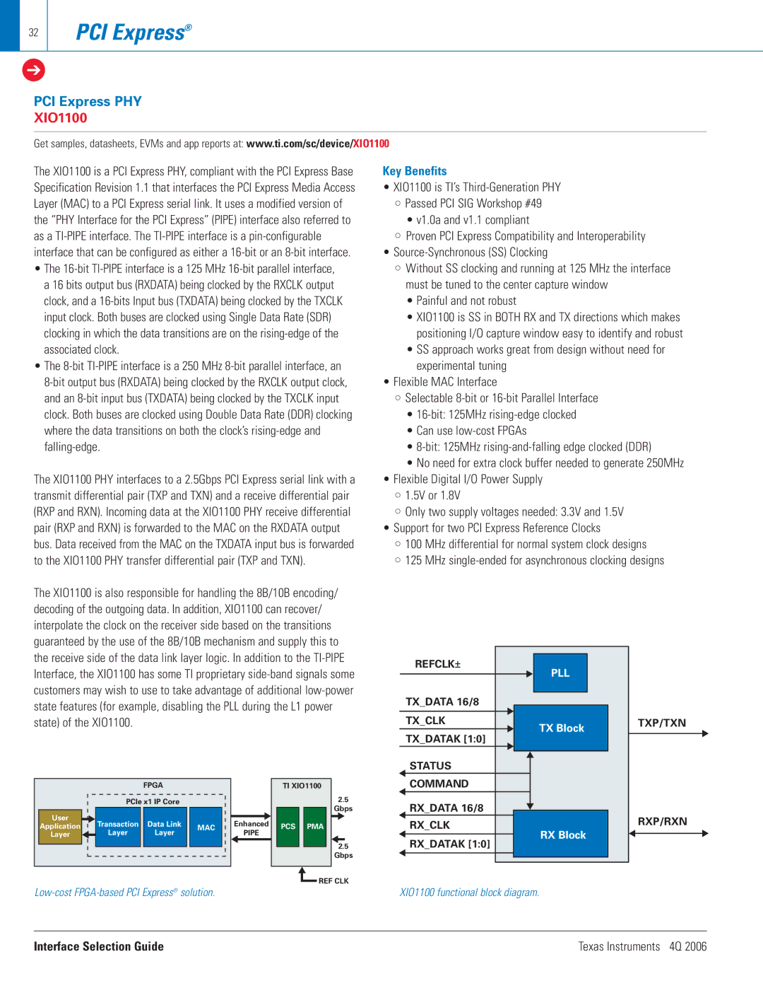 Texas Instruments 4Q 2006 manual Painful and not robust, TX Block, RX Block 