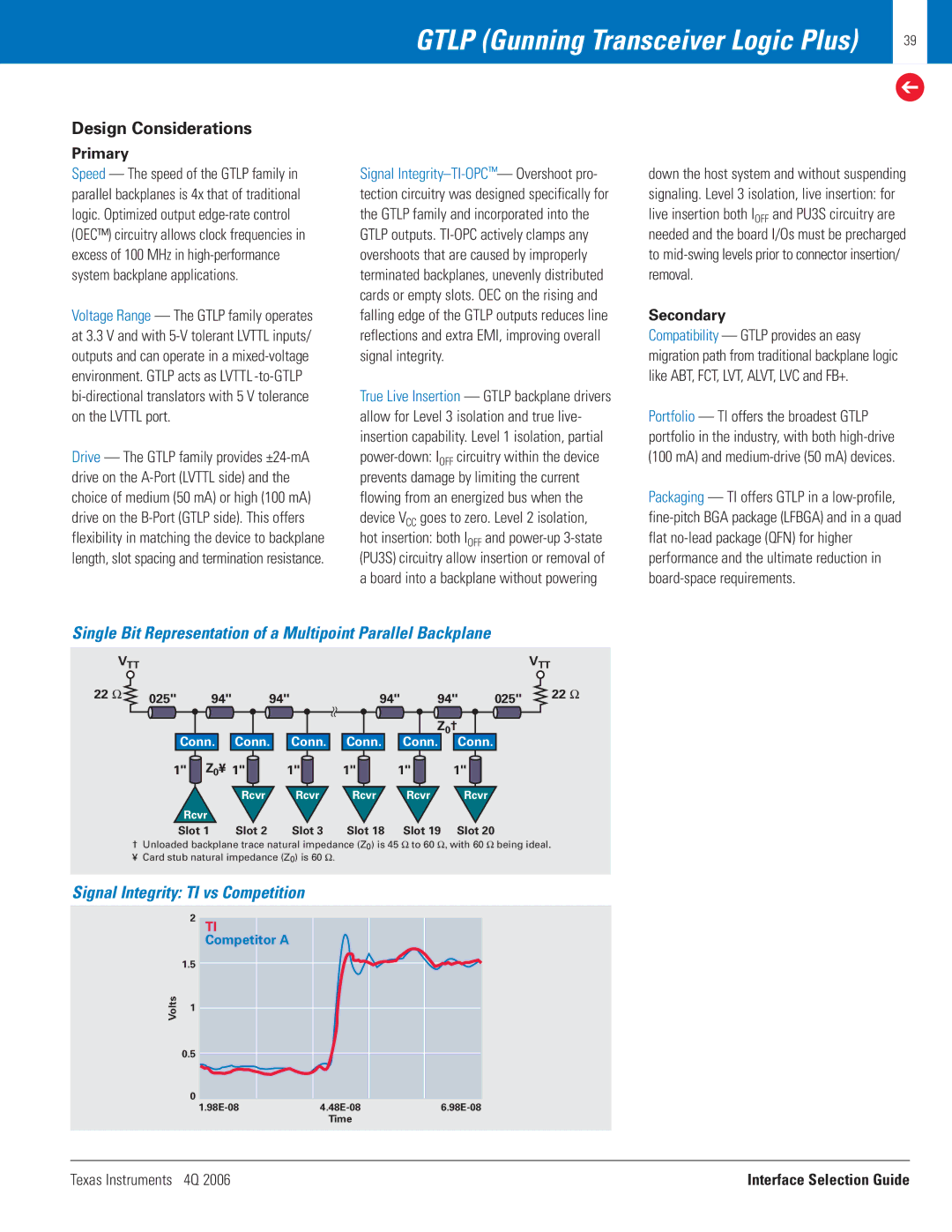 Texas Instruments 4Q 2006 manual Signal Integrity TI vs Competition, Conn. Conn. Conn. Conn. Conn. Conn 