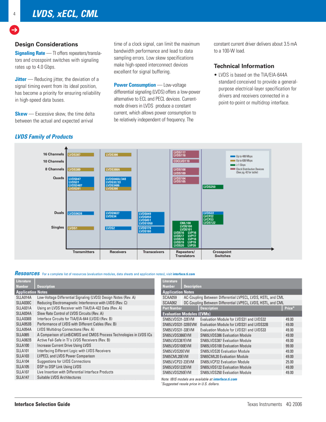 Texas Instruments 4Q 2006 manual LVDS, xECL, CML, Design Considerations, Technical Information, Lvds Family of Products 