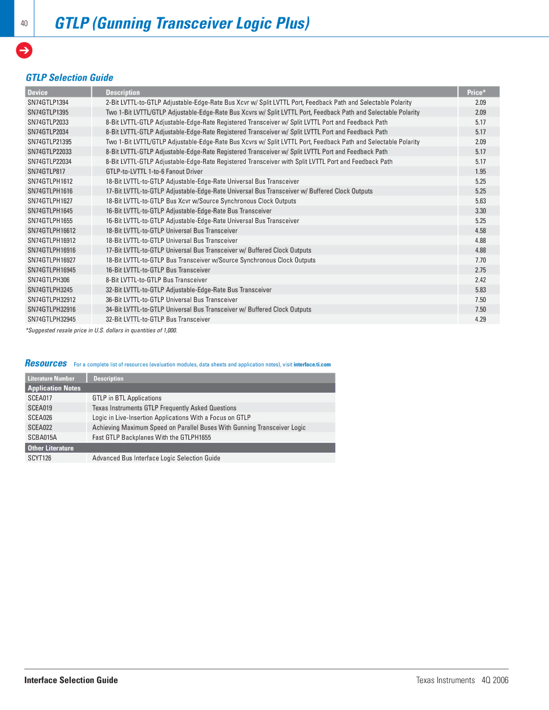 Texas Instruments 4Q 2006 manual Gtlp Gunning Transceiver Logic Plus, Gtlp Selection Guide, Device Description Price 