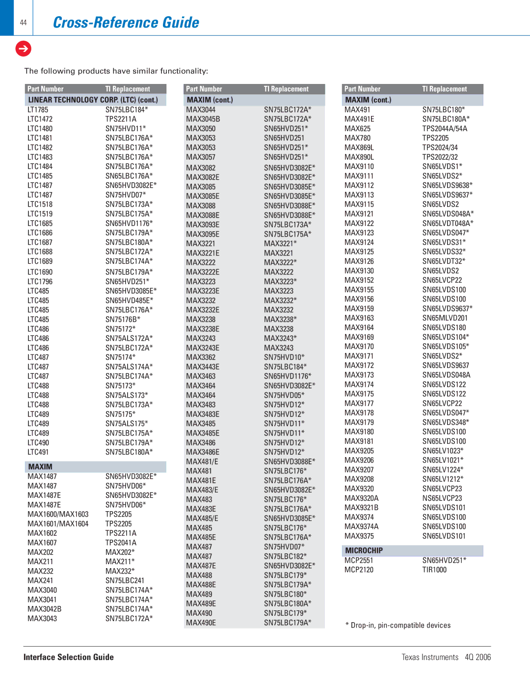 Texas Instruments 4Q 2006 manual Cross-Reference Guide, SN65HVD3088E 