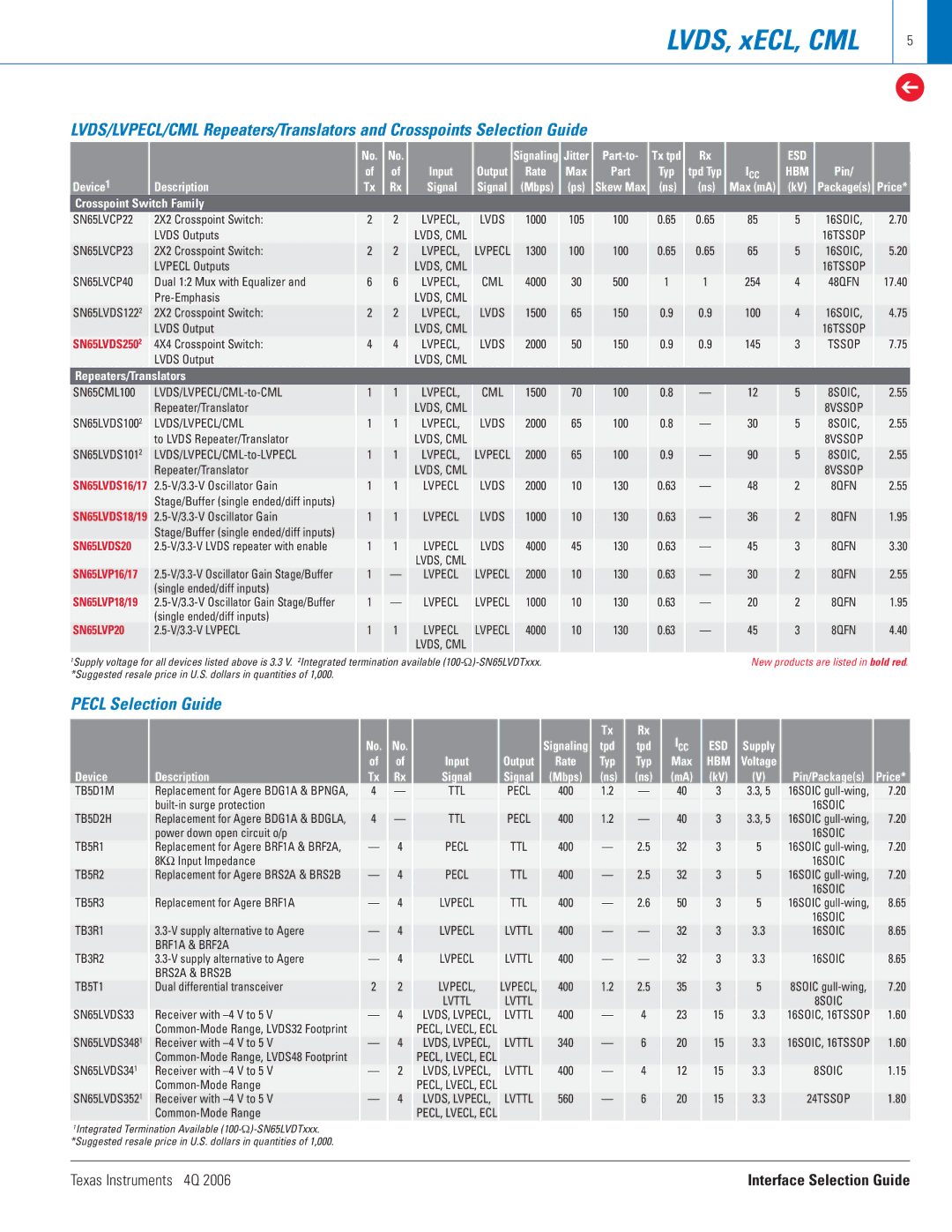 Texas Instruments 4Q 2006 manual Pecl Selection Guide, Texas Instruments 4Q 