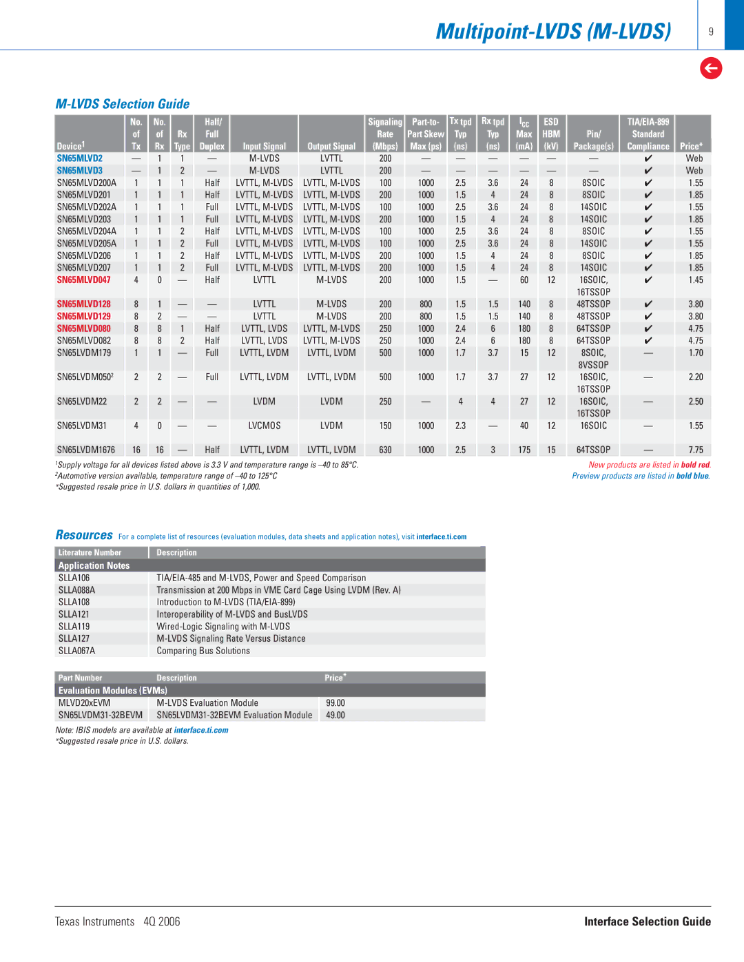 Texas Instruments 4Q 2006 manual Half, Part-to 