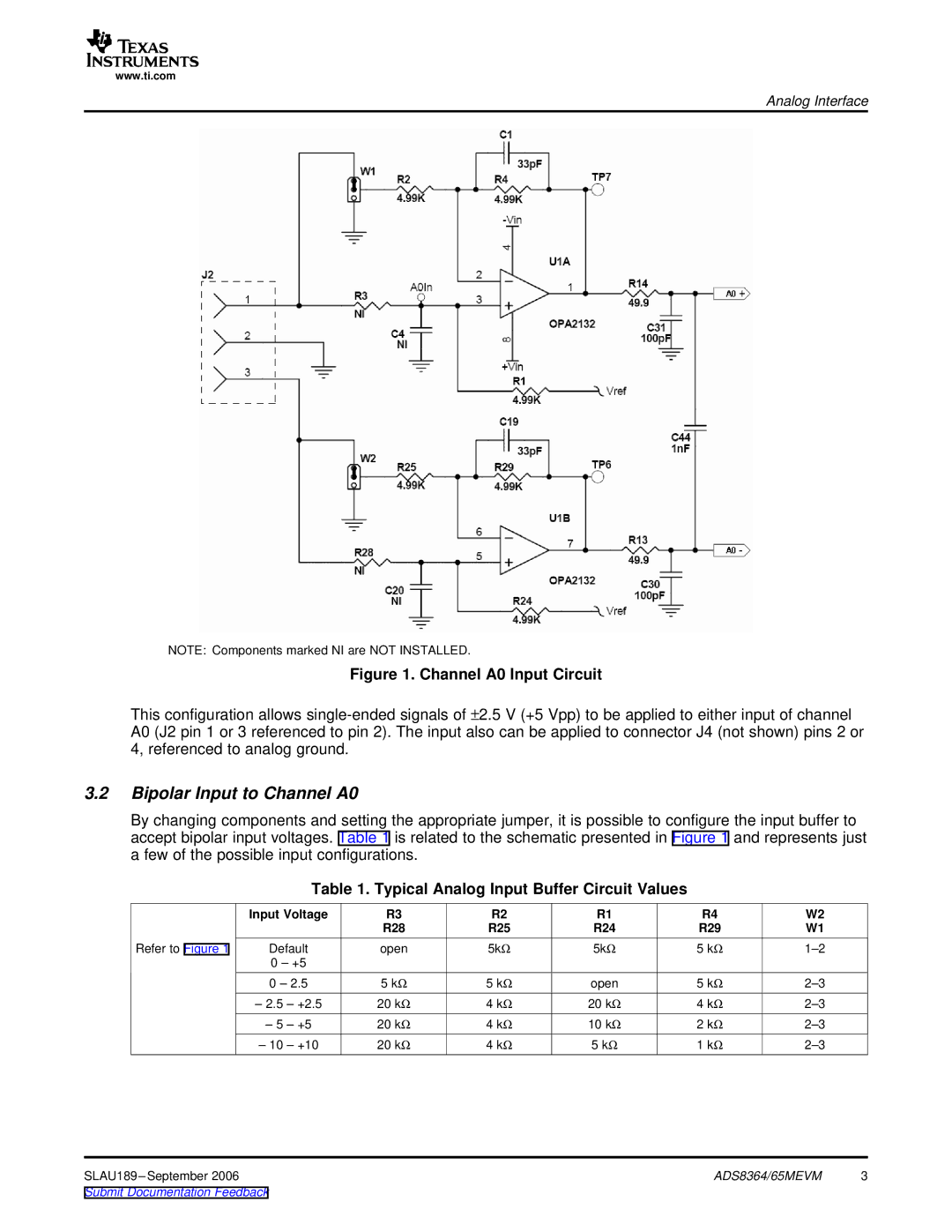 Texas Instruments ADS8364, 65MEVM Bipolar Input to Channel A0, Typical Analog Input Buffer Circuit Values, R28 R25 R24 R29 