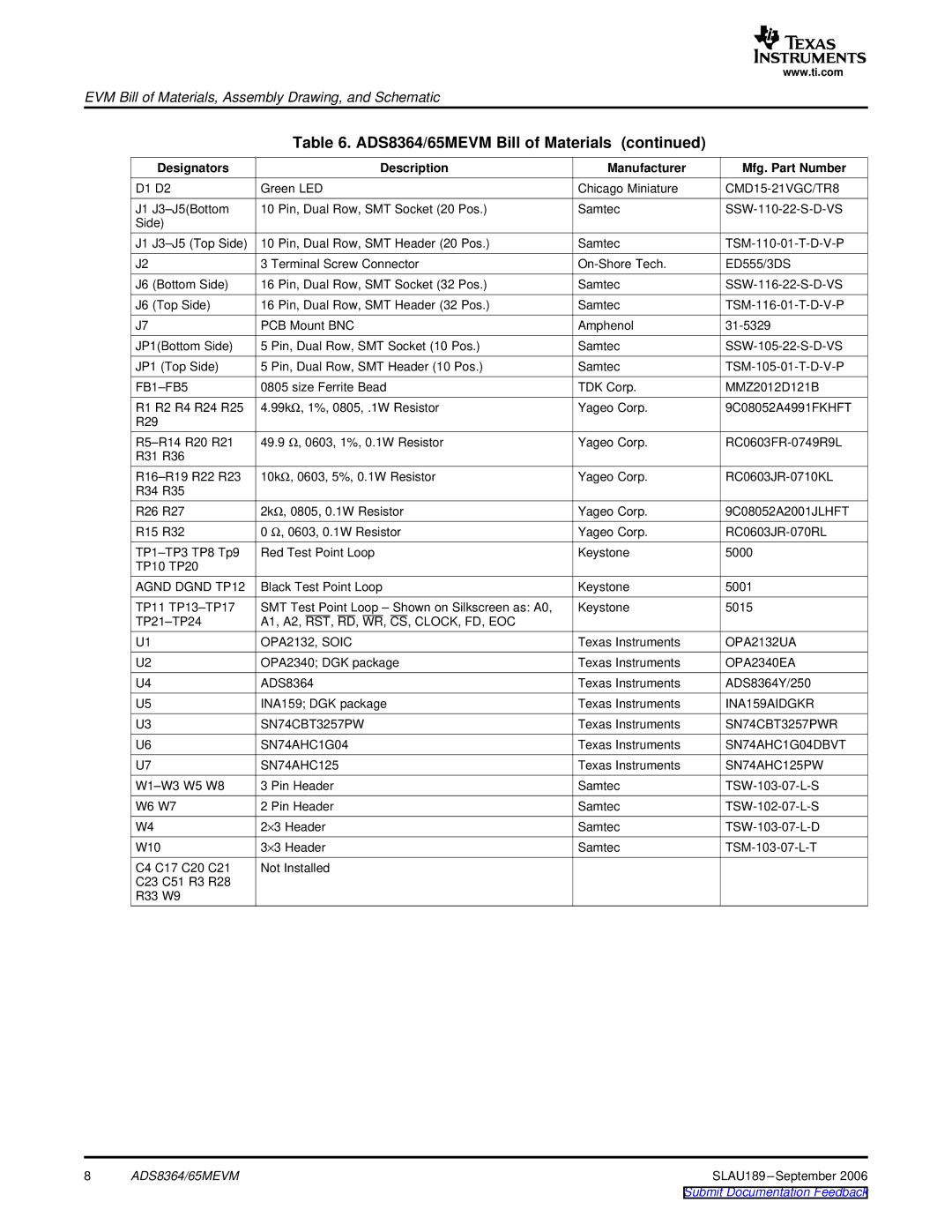 Texas Instruments 65MEVM, ADS8364 manual Designators Description Manufacturer 