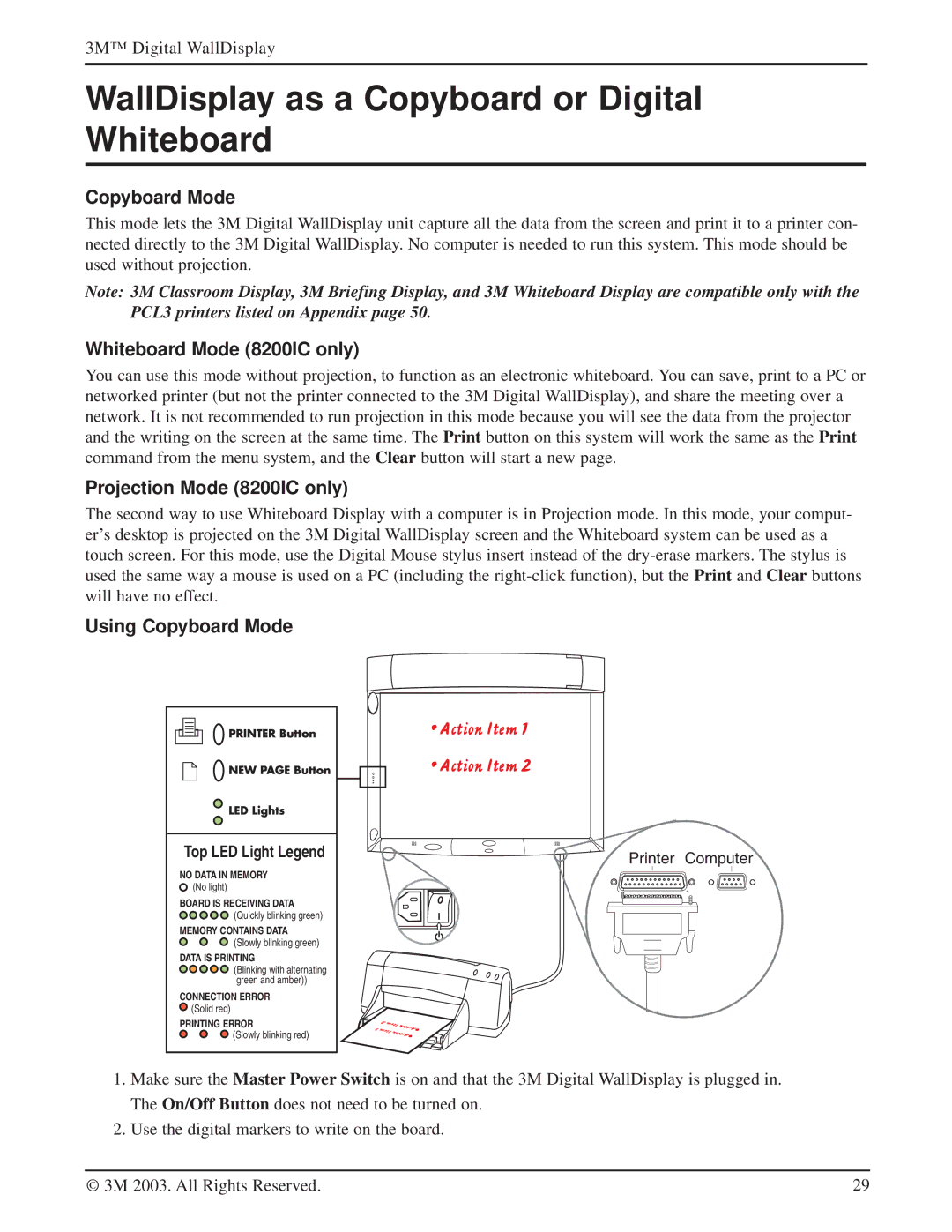 Texas Instruments 8100CB WallDisplay as a Copyboard or Digital Whiteboard, Copyboard Mode, Whiteboard Mode 8200IC only 