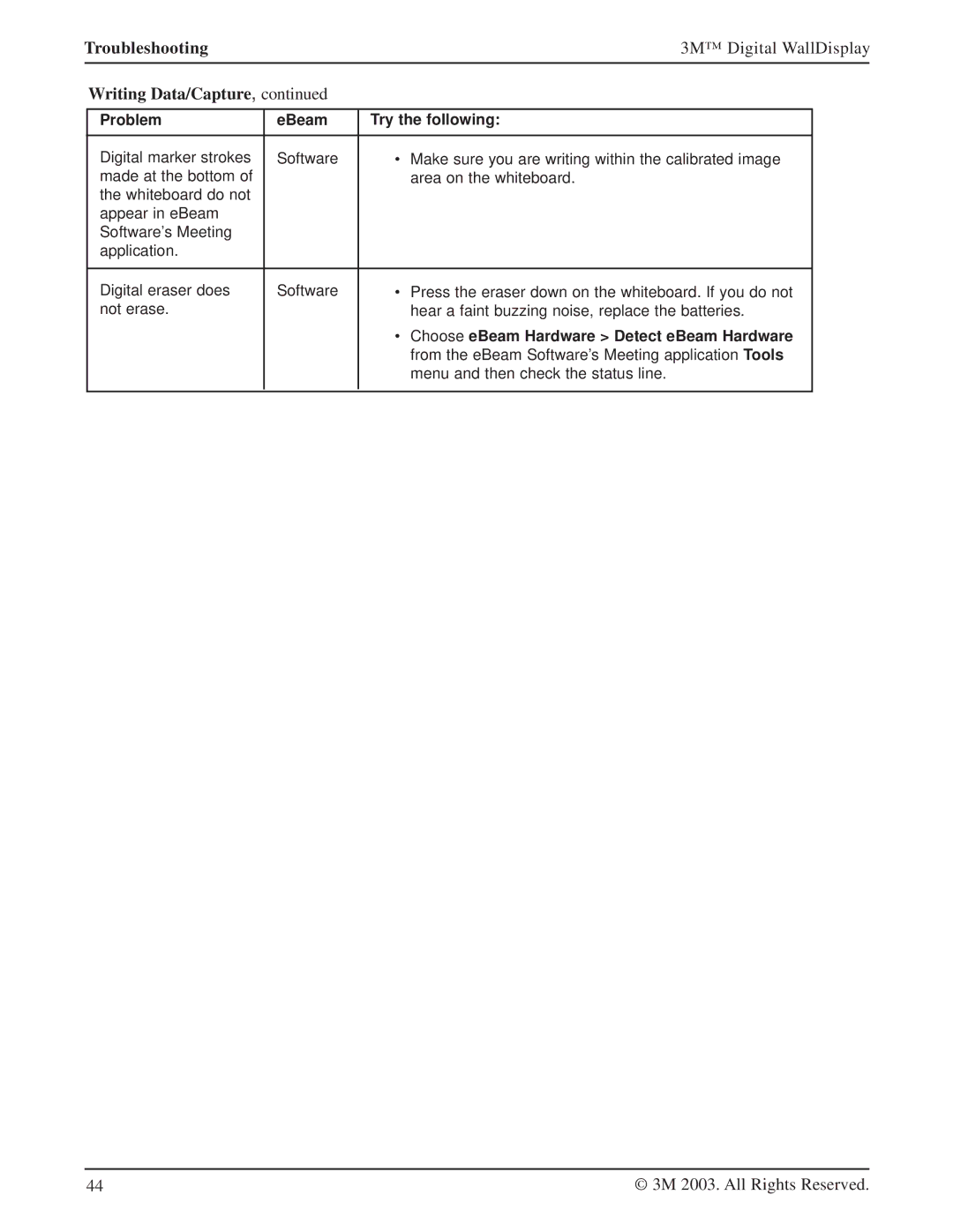 Texas Instruments 8100CB, 8200IW, 8200IC manual Troubleshooting 