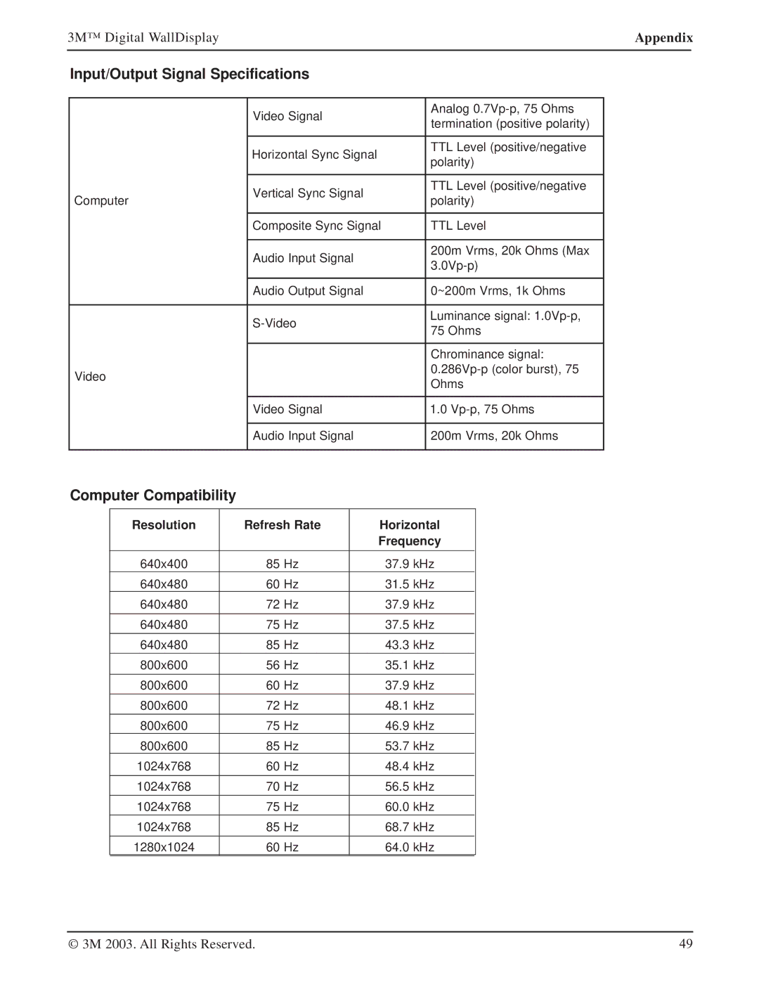 Texas Instruments 8200IC, 8200IW, 8100CB manual Input/Output Signal Specifications, Computer Compatibility 