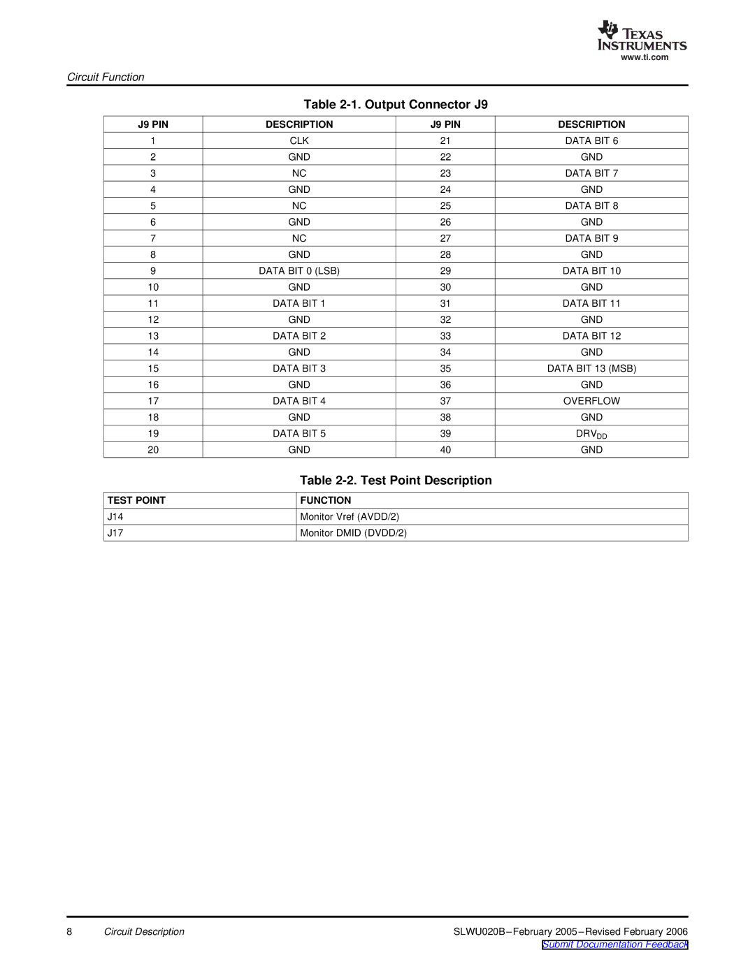 Texas Instruments ADS5411 manual Output Connector J9, Test Point Description, J9 PIN Description, Test Point Function 