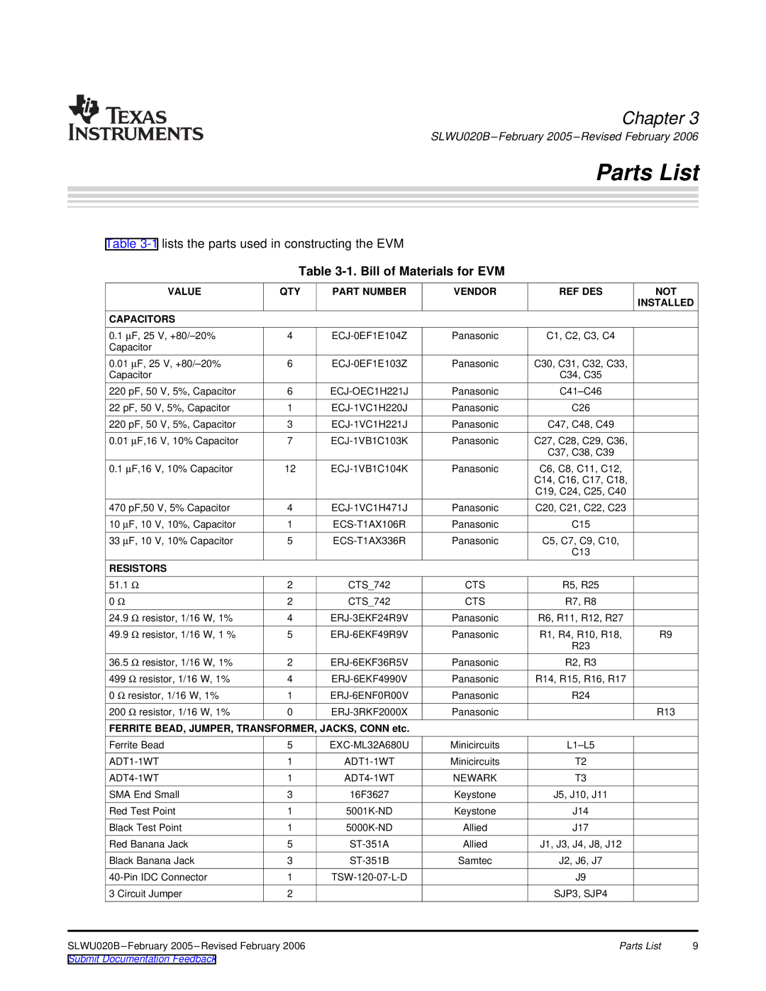 Texas Instruments ADS5423 EVM, ADS5424 EVM, ADS5433 EVM, ADS5411 EVM Parts List, Bill of Materials for EVM, Resistors 