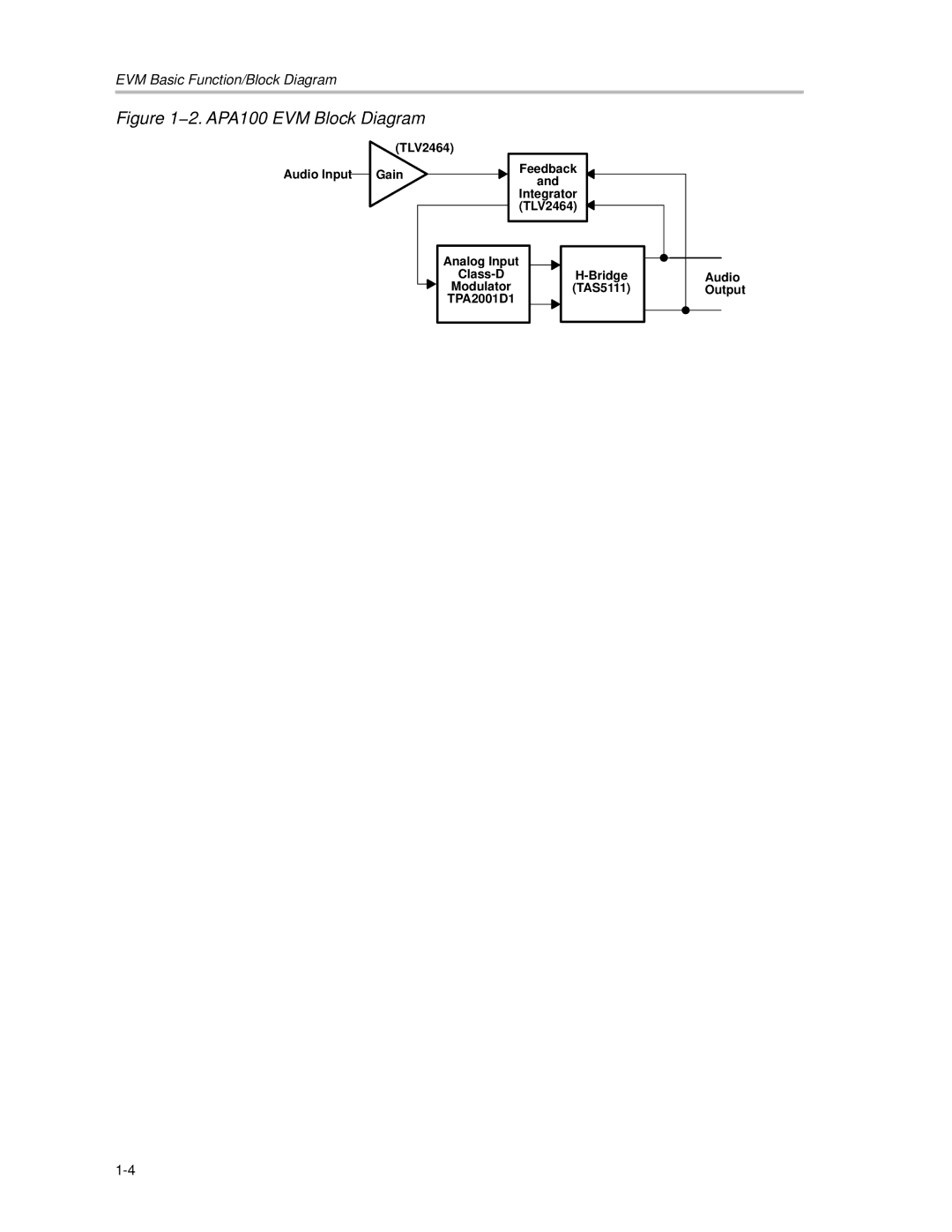 Texas Instruments manual 2. APA100 EVM Block Diagram 