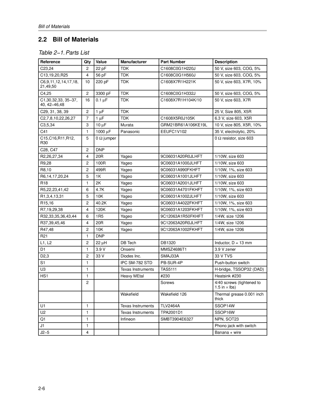 Texas Instruments APA100 manual Bill of Materials, 1. Parts List 