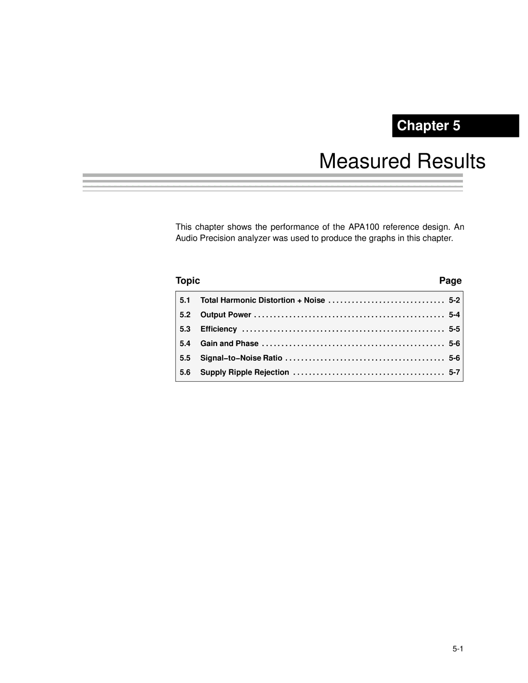 Texas Instruments APA100 manual Measured Results 