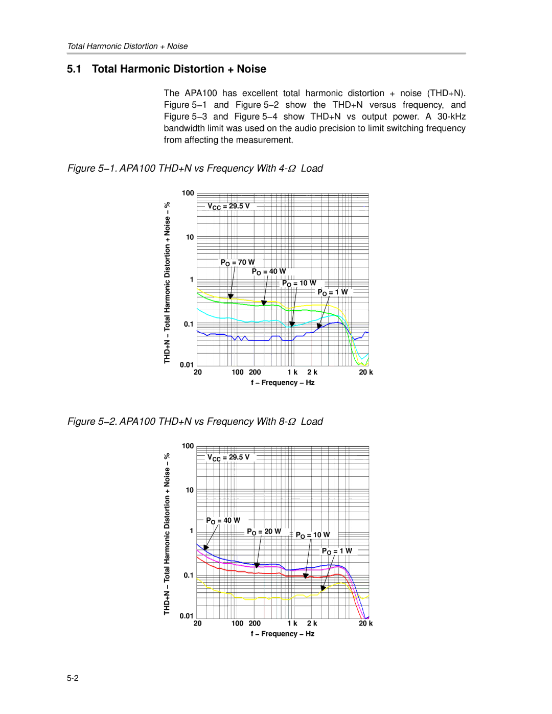 Texas Instruments manual Total Harmonic Distortion + Noise, 1. APA100 THD+N vs Frequency With 4- W Load 