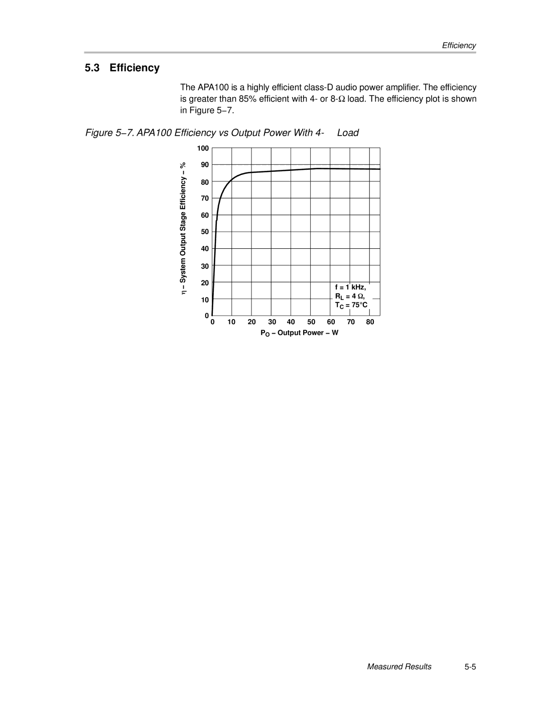 Texas Instruments manual 7. APA100 Efficiency vs Output Power With 4- W Load 