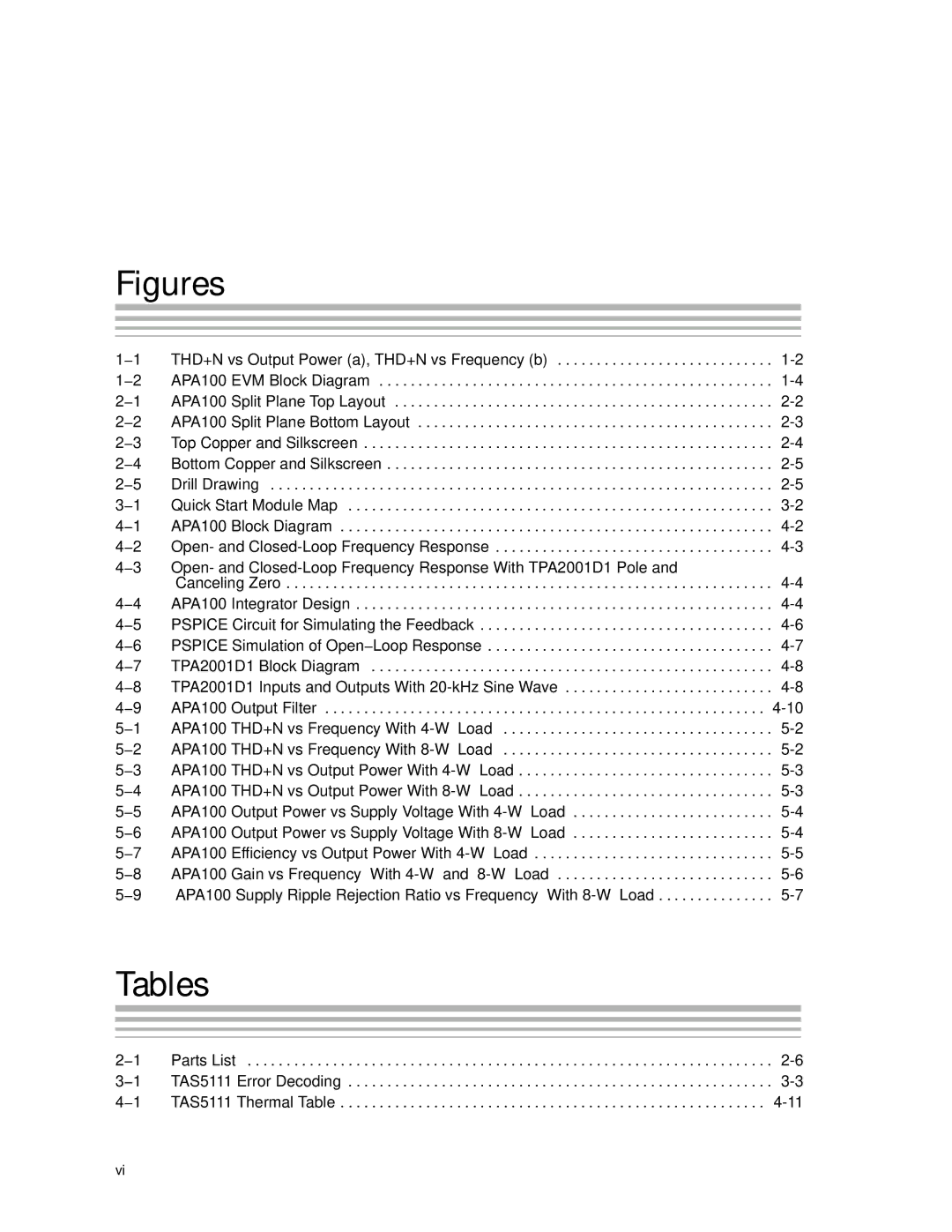 Texas Instruments APA100 manual Figures, Tables 