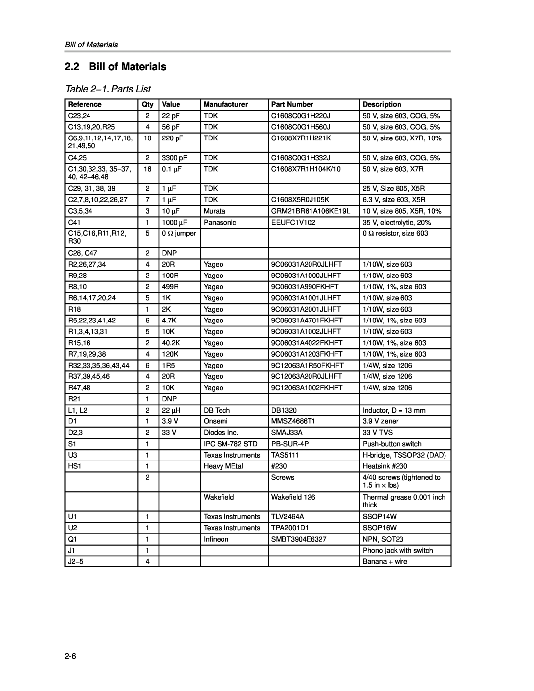 Texas Instruments APA100 manual Bill of Materials, 1. Parts List 
