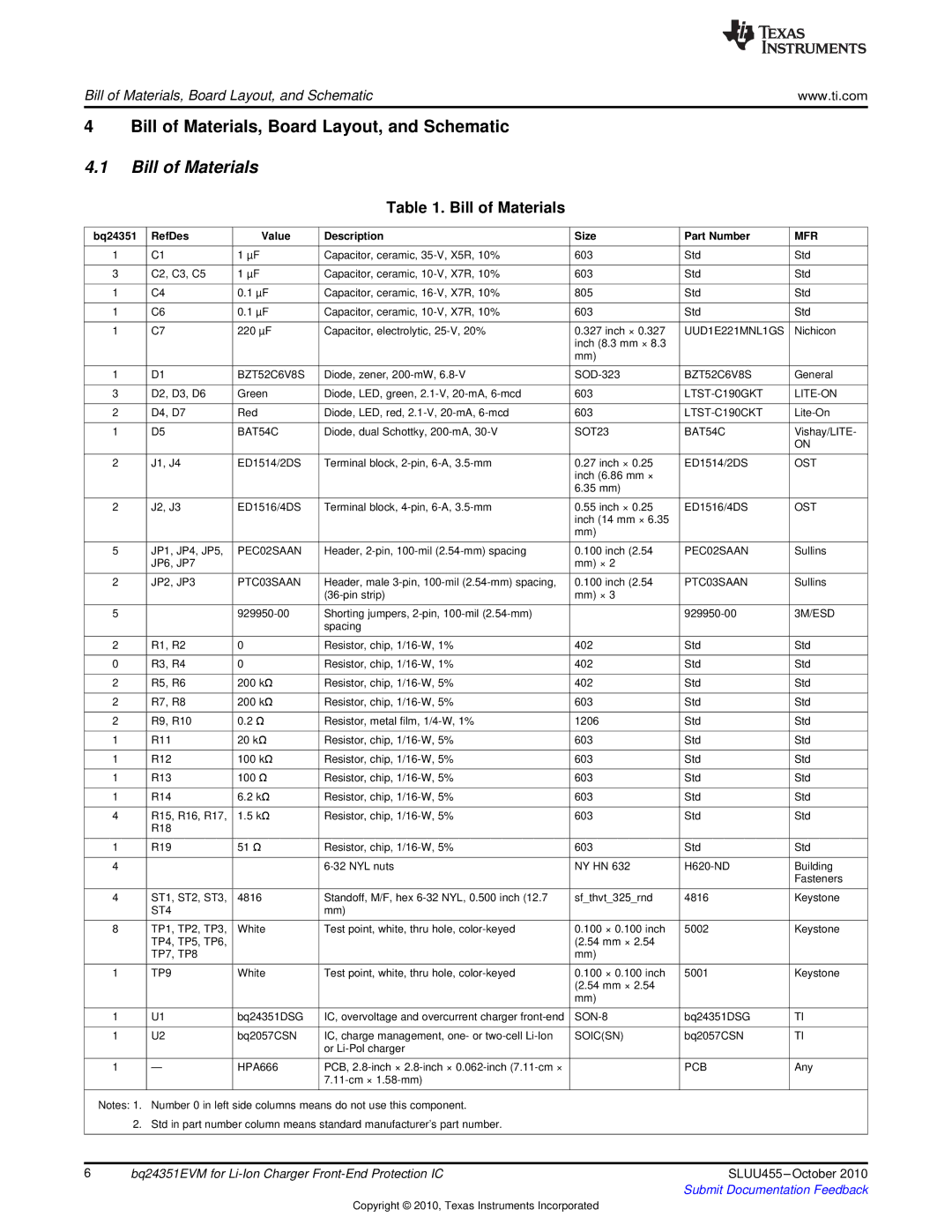 Texas Instruments BQ24351EVM manual Bill of Materials 