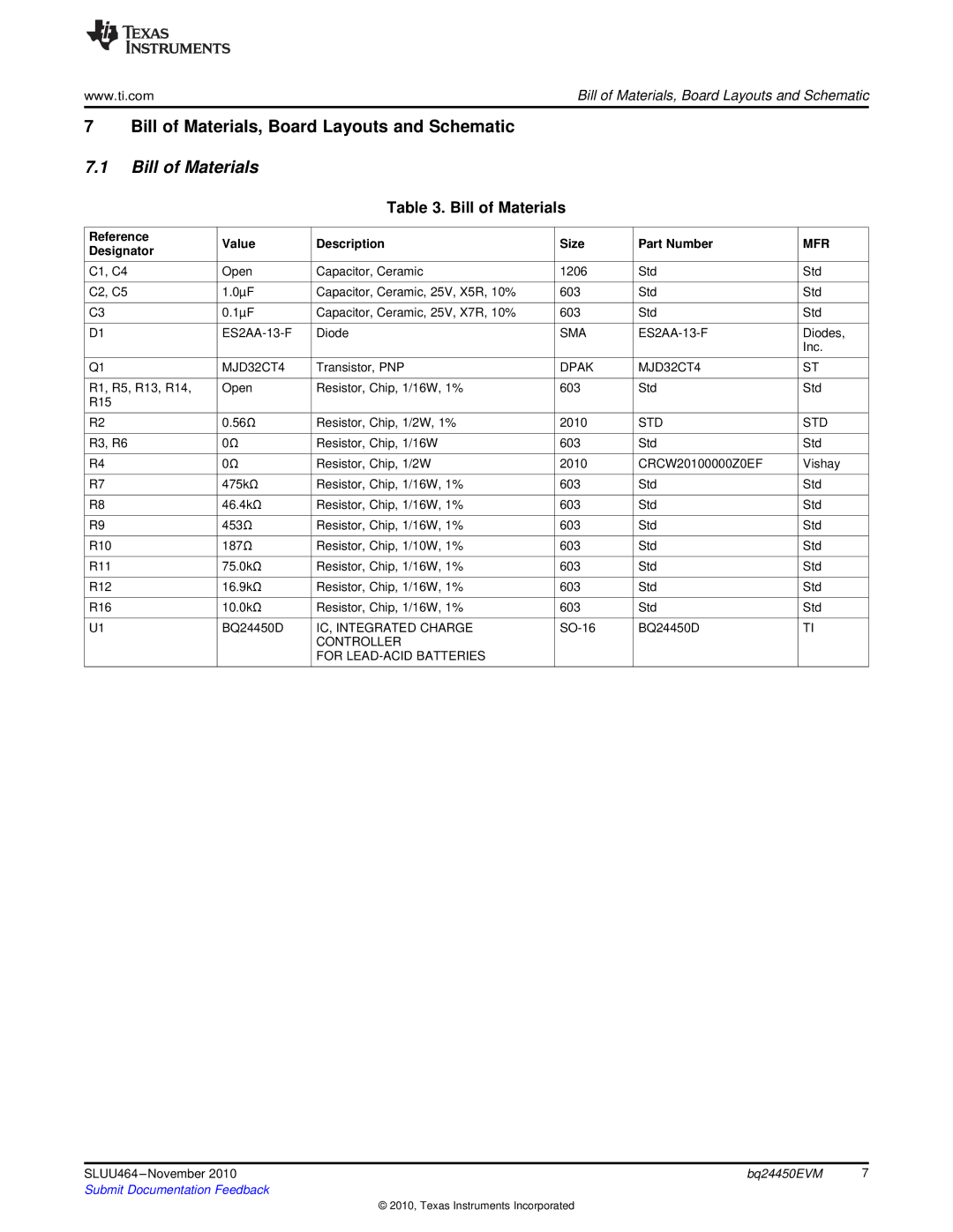 Texas Instruments BQ24450EVM Bill of Materials, Board Layouts and Schematic, Reference Value Description Size Part Number 