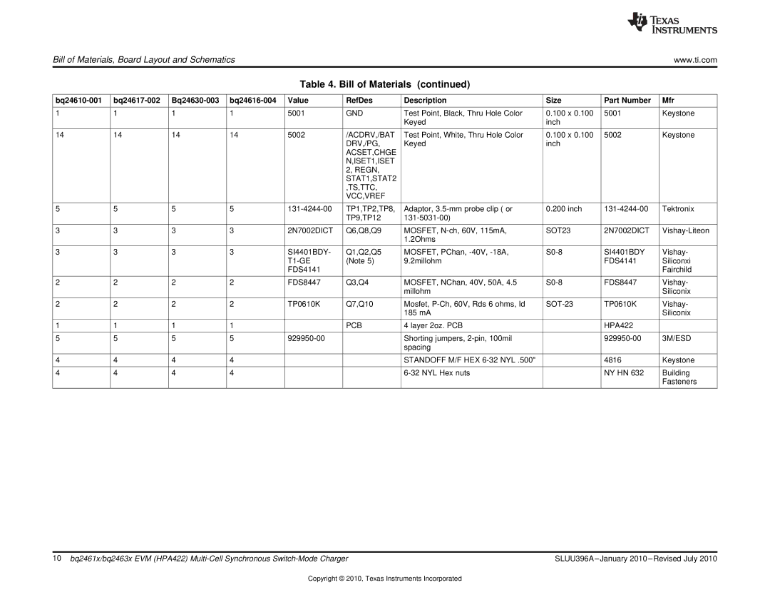 Texas Instruments BQ2463X EVM Gnd, Acdrv,/Bat, Drv,/Pg, ACSET,CHGE ISET1,ISET, STAT1,STAT2 TS,TTC VCC,VREF, SOT23, T1-GE 