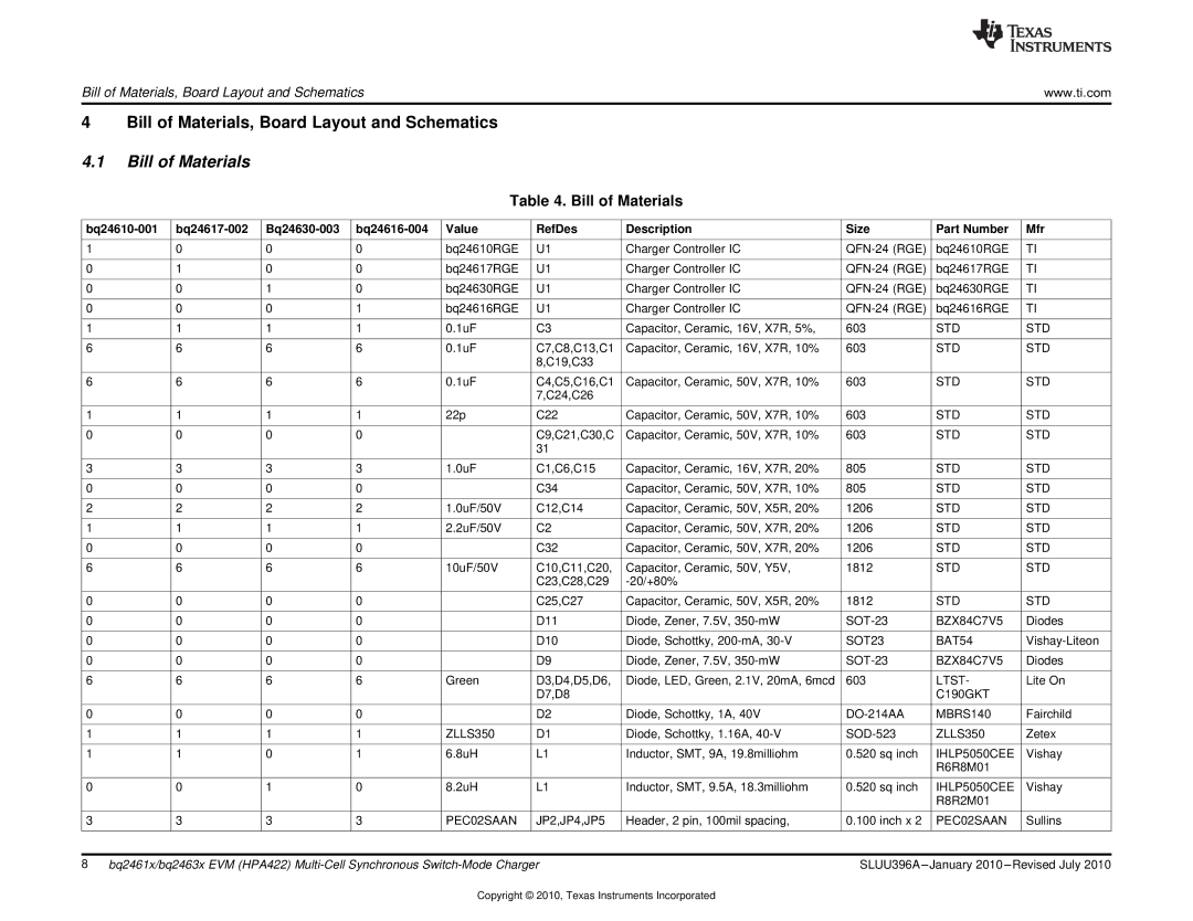 Texas Instruments BQ2463X EVM, BQ2461X manual Bill of Materials 