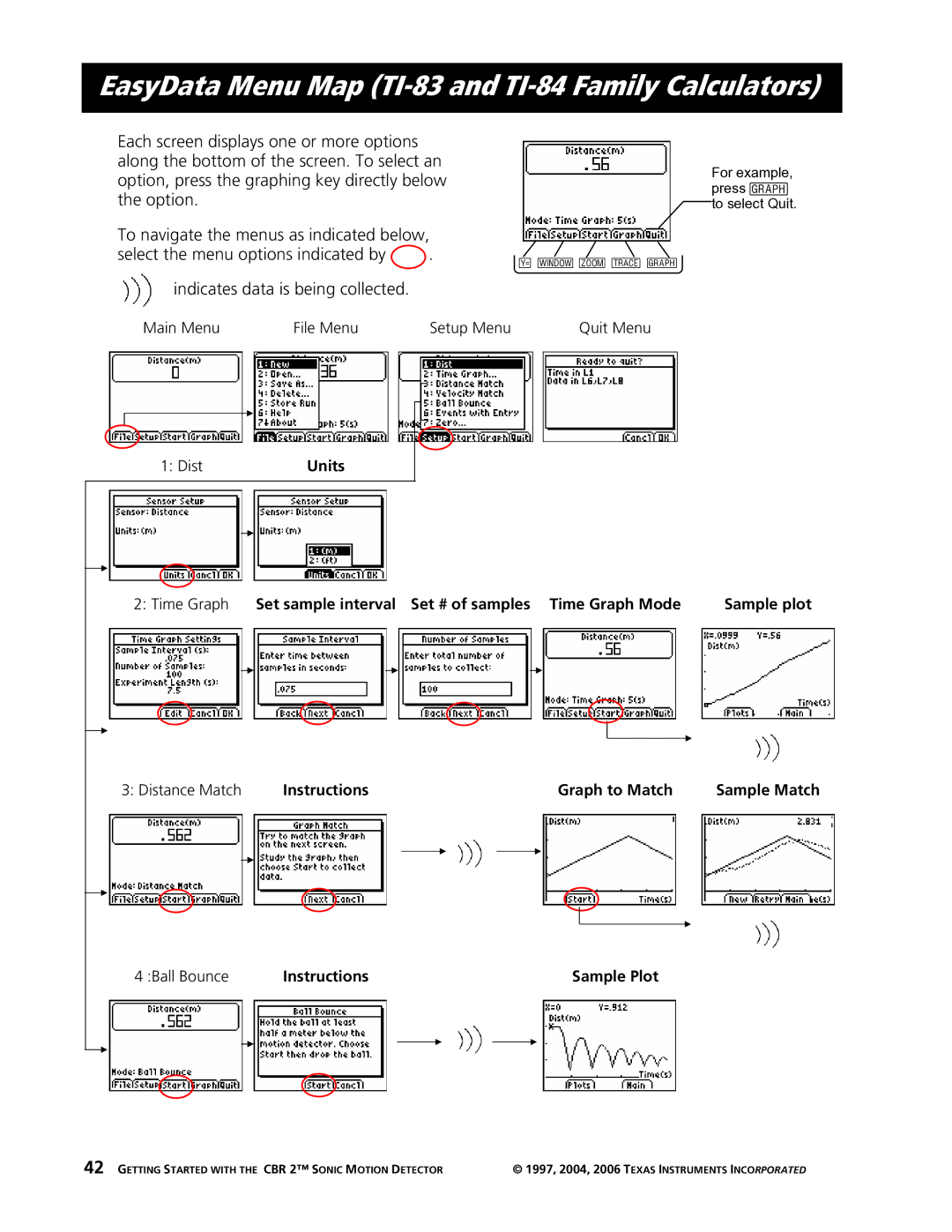 Texas Instruments CBR 2 manual EasyData Menu Map TI-83 and TI-84 Family Calculators, Ball Bounce Instructions 