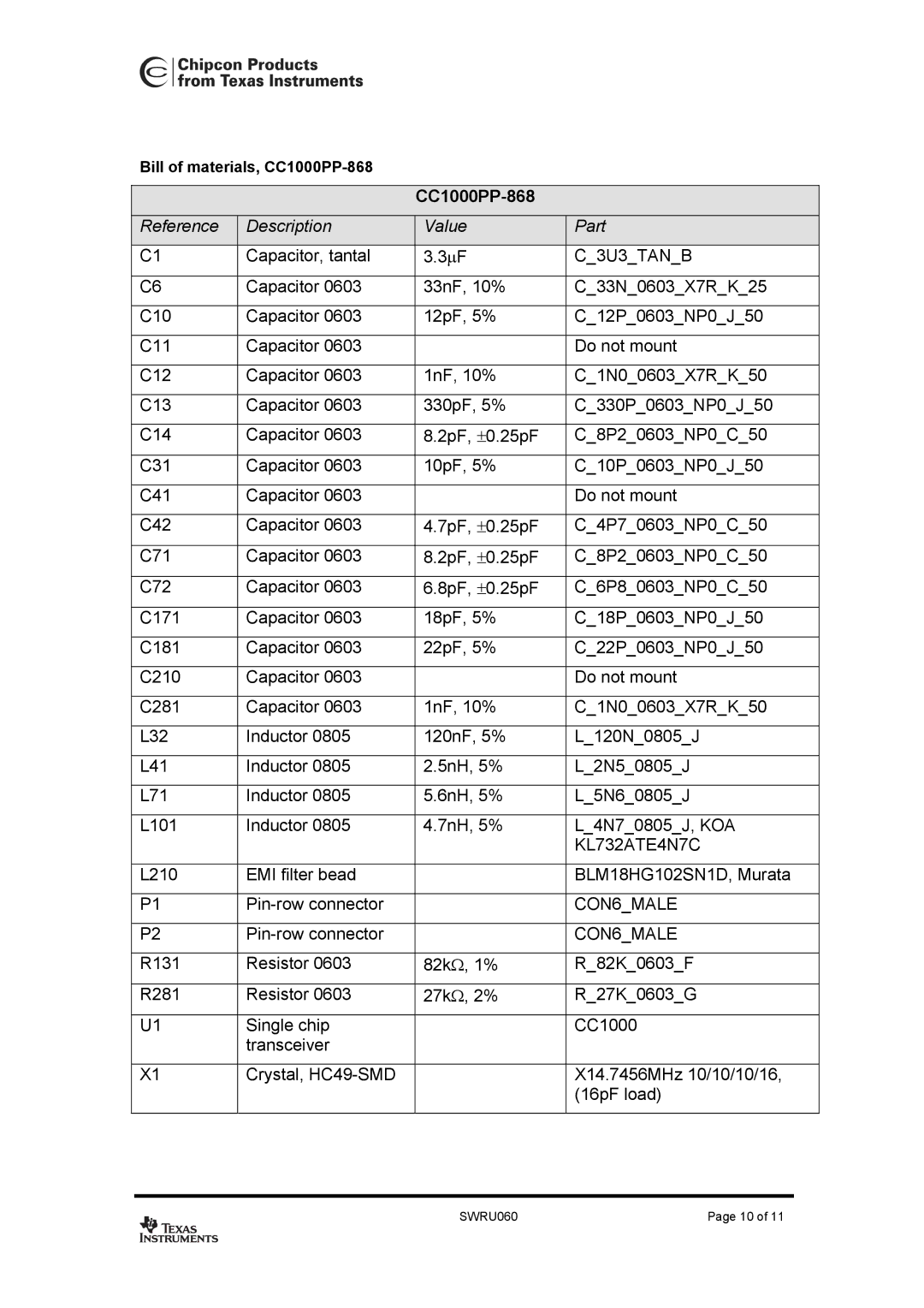 Texas Instruments user manual CC1000PP-868 