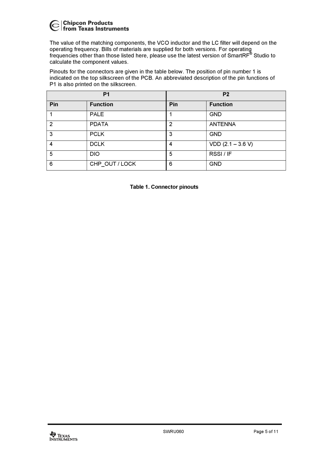 Texas Instruments CC1000PP user manual Pin Function 