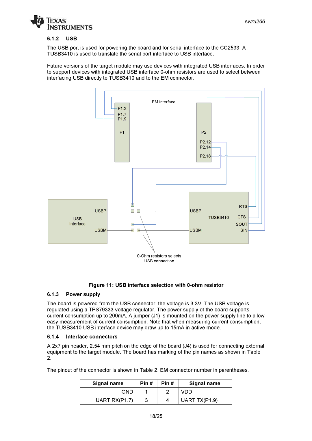 Texas Instruments CC2533 manual 2 USB, Interface connectors, Signal name Pin # 