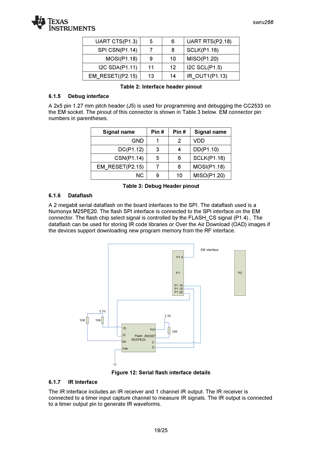 Texas Instruments CC2533 manual Interface header pinout Debug interface, Debug Header pinout Dataflash 