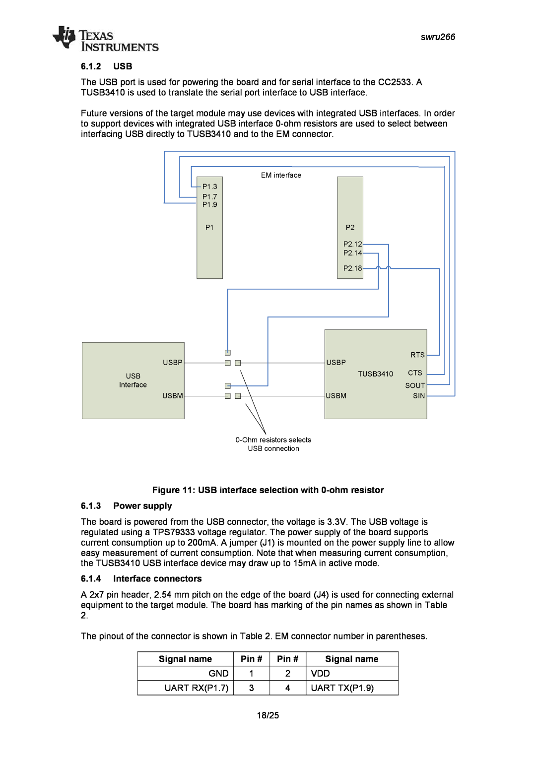 Texas Instruments CC2533 manual 6.1.2USB, 6.1.3Power supply, 6.1.4Interface connectors, Signal name, Pin #, swru266 