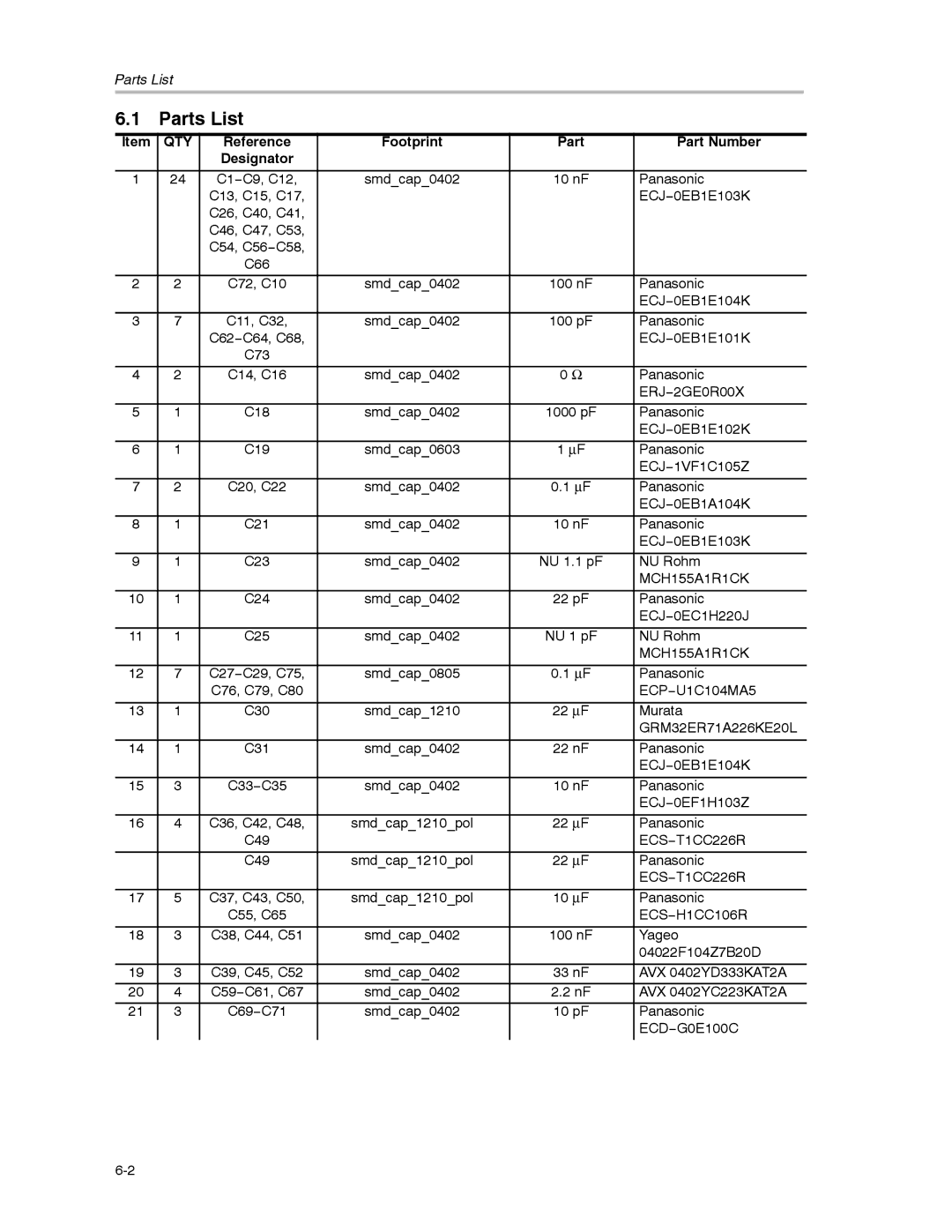 Texas Instruments CDCM7005 manual Parts List, Qty 