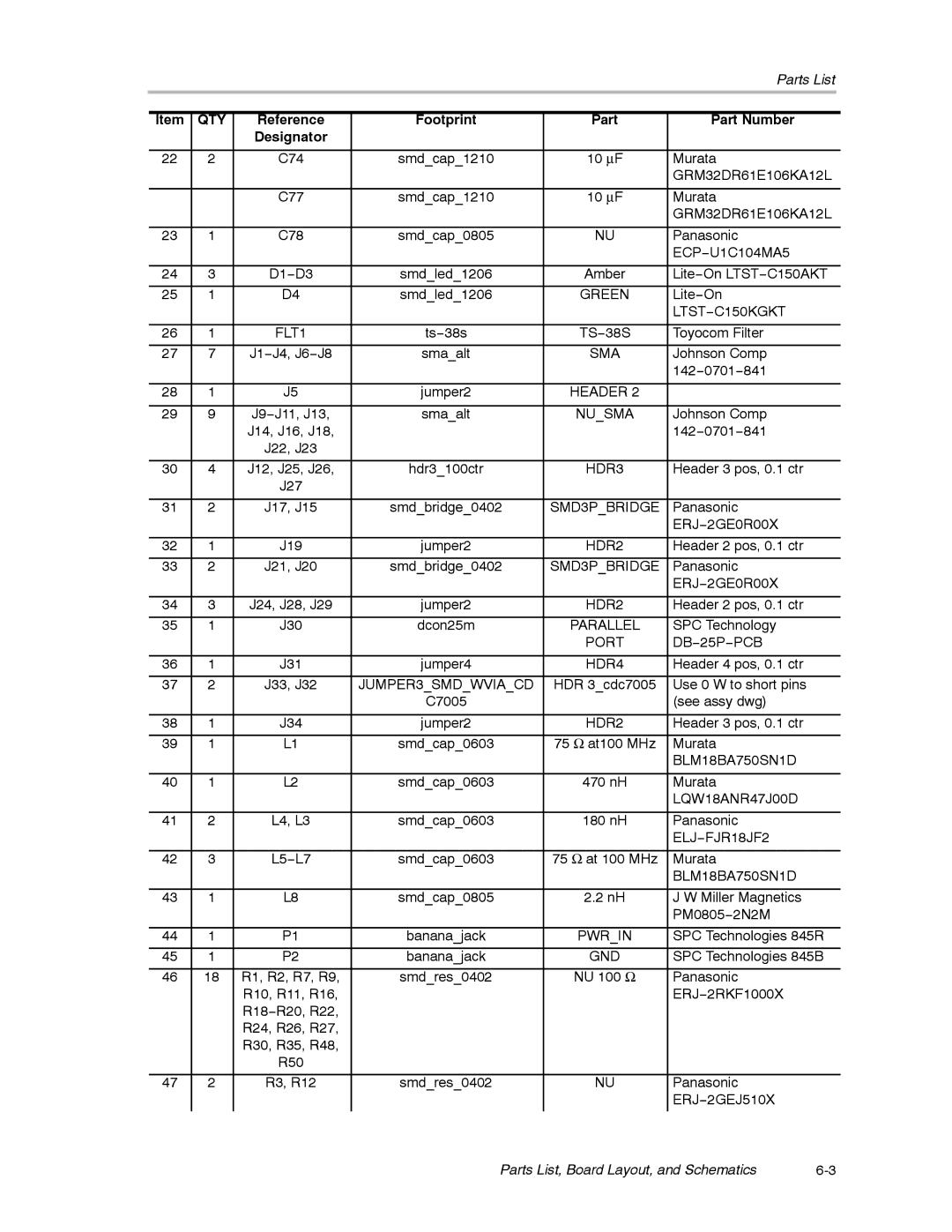 Texas Instruments CDCM7005 manual Part Number Designator 