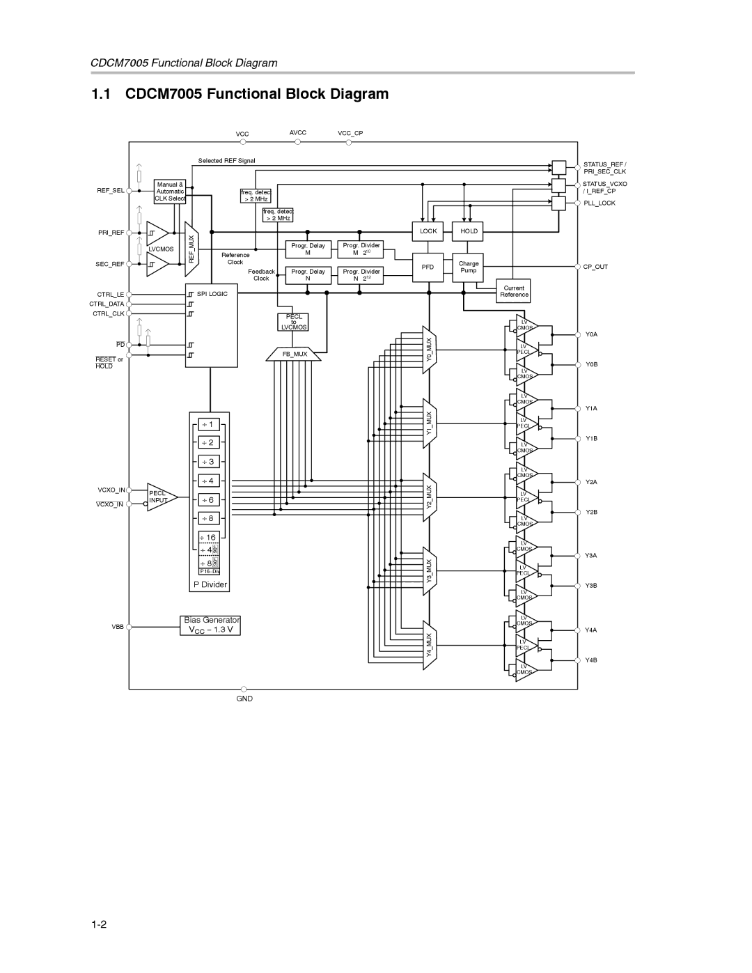 Texas Instruments manual CDCM7005 Functional Block Diagram 