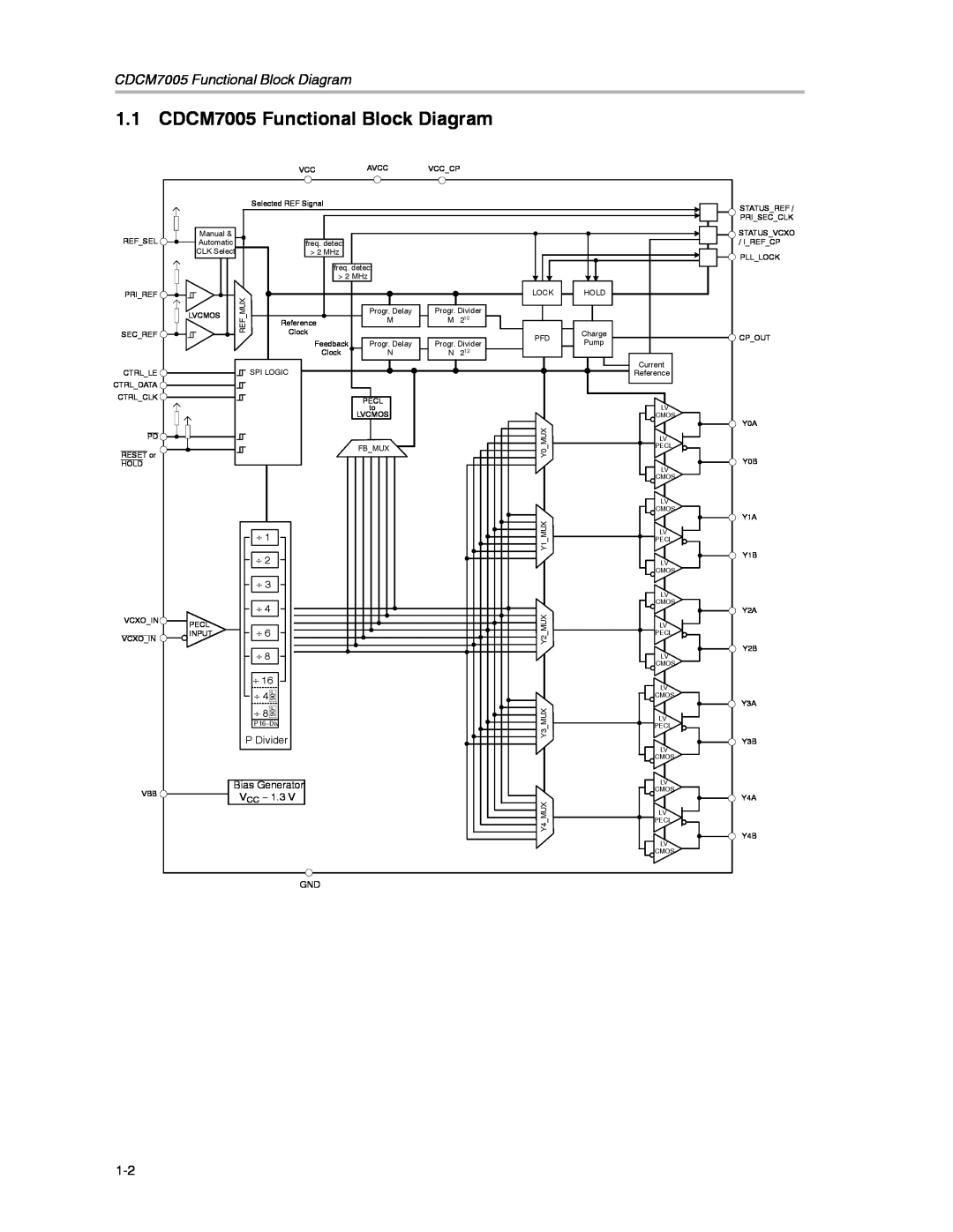 Texas Instruments manual CDCM7005 Functional Block Diagram, ⎟ ⎟ ⎟ ⎟ ⎟ 6 ⎟, ⎟ 4 o, P Divider, VCC − 1.3 
