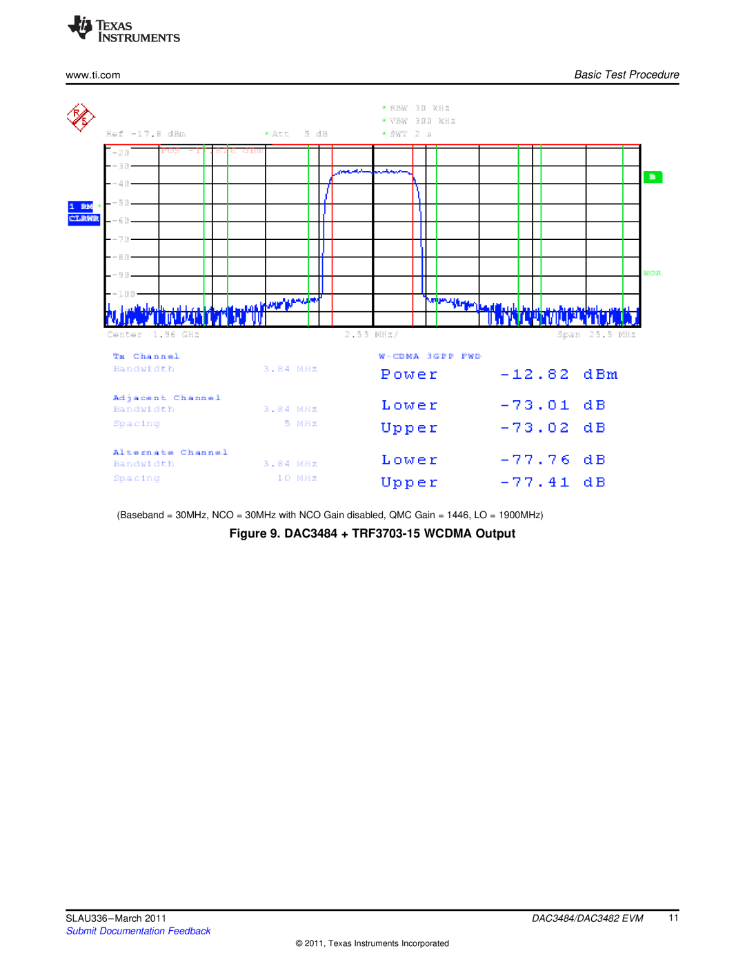 Texas Instruments DAC3482 installation instructions DAC3484 + TRF3703-15 Wcdma Output 