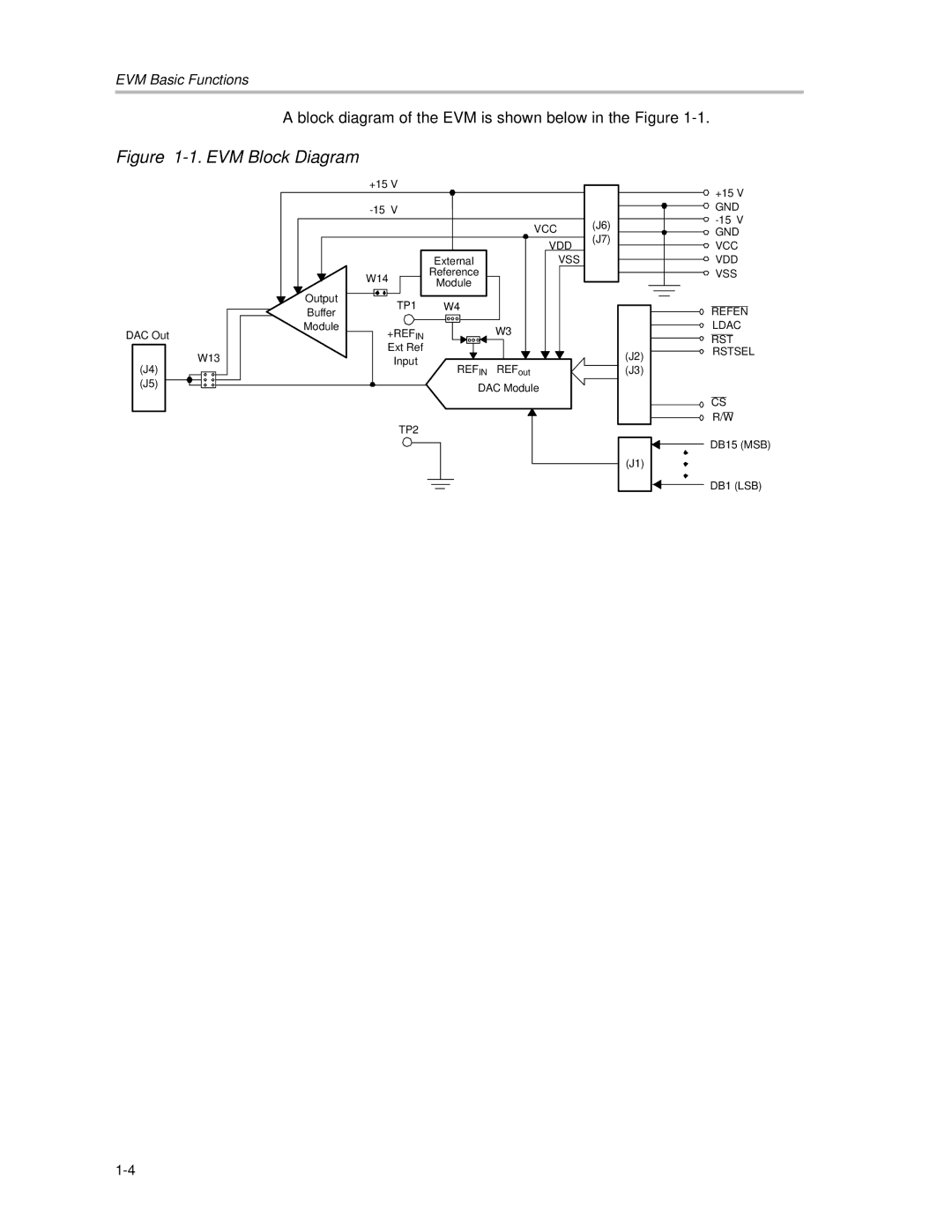 Texas Instruments DAC7741EVM manual EVM Block Diagram 