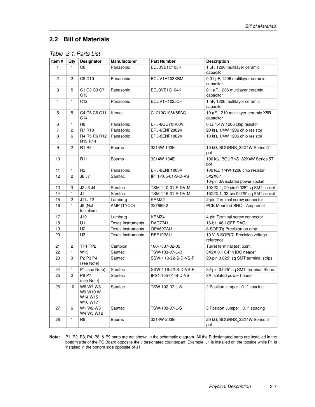 Texas Instruments DAC7741EVM manual Bill of Materials, Parts List 