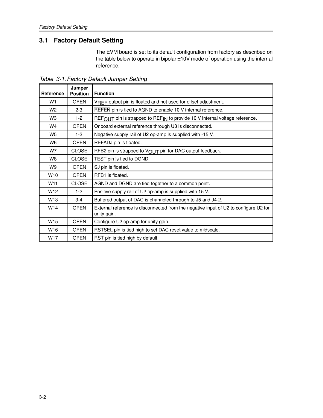 Texas Instruments DAC7741EVM Factory Default Setting, Factory Default Jumper Setting, Reference Jumper Function Position 