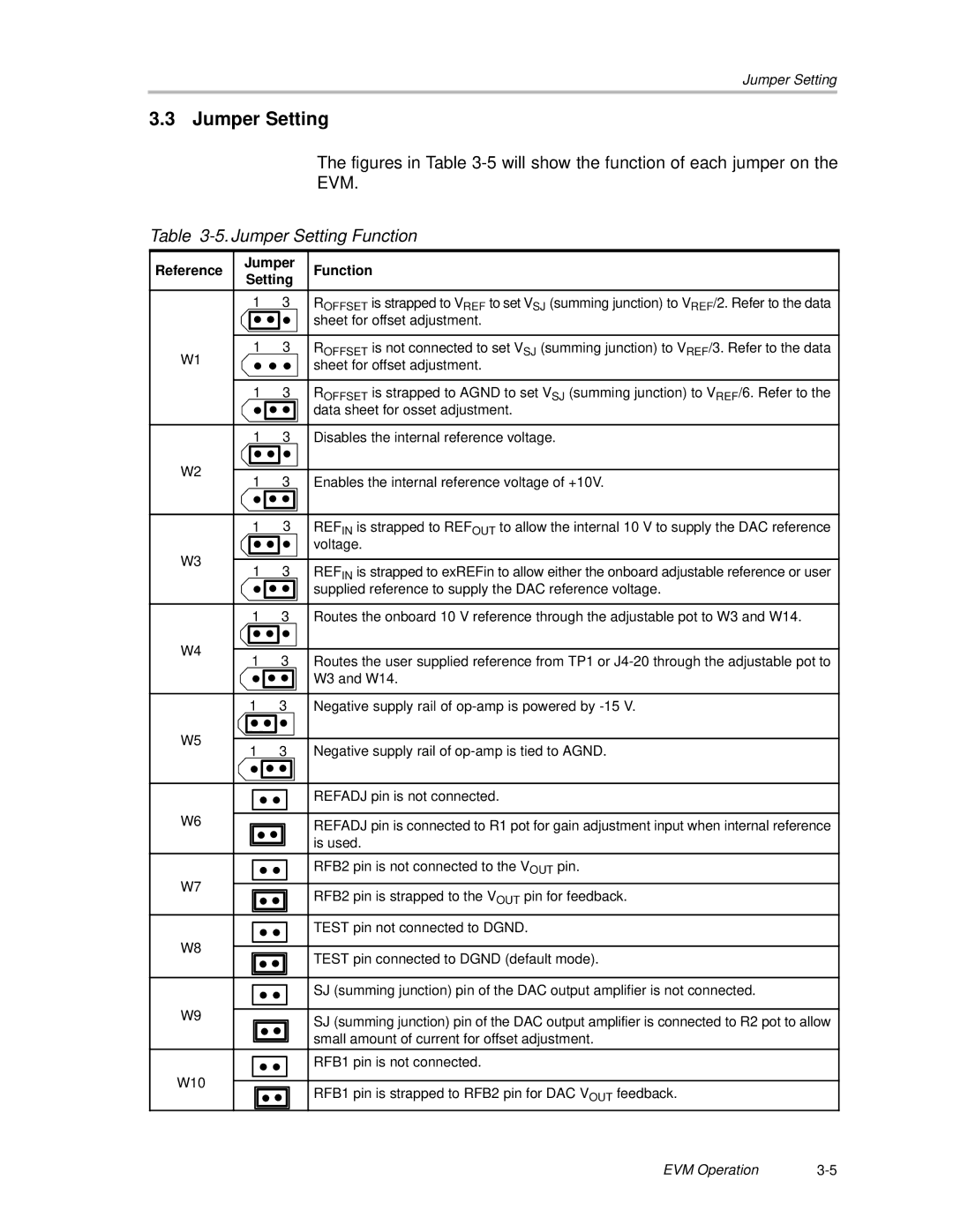 Texas Instruments DAC7741EVM manual Jumper Setting Function, Reference Jumper Function 