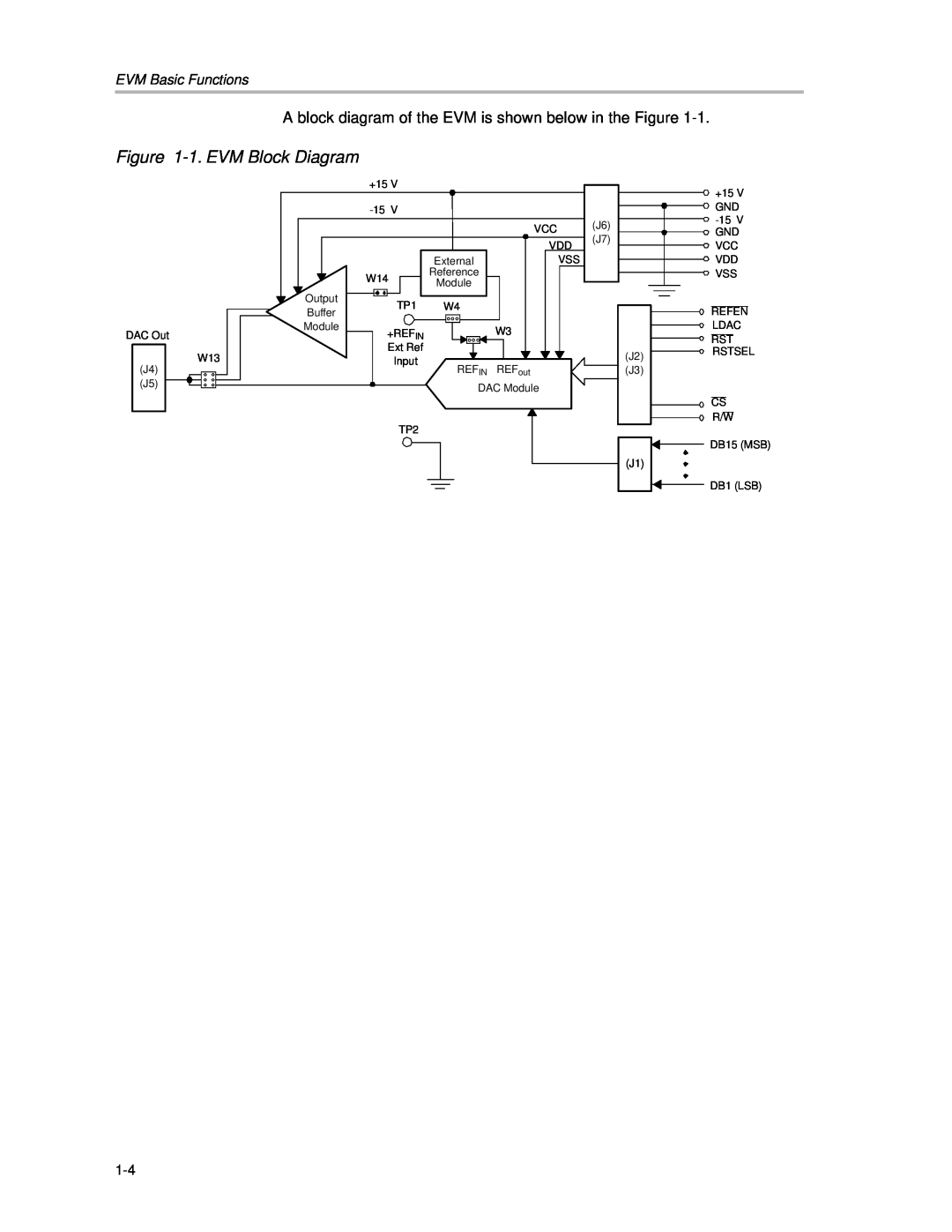 Texas Instruments DAC7741EVM manual 1. EVM Block Diagram, A block diagram of the EVM is shown below in the Figure 