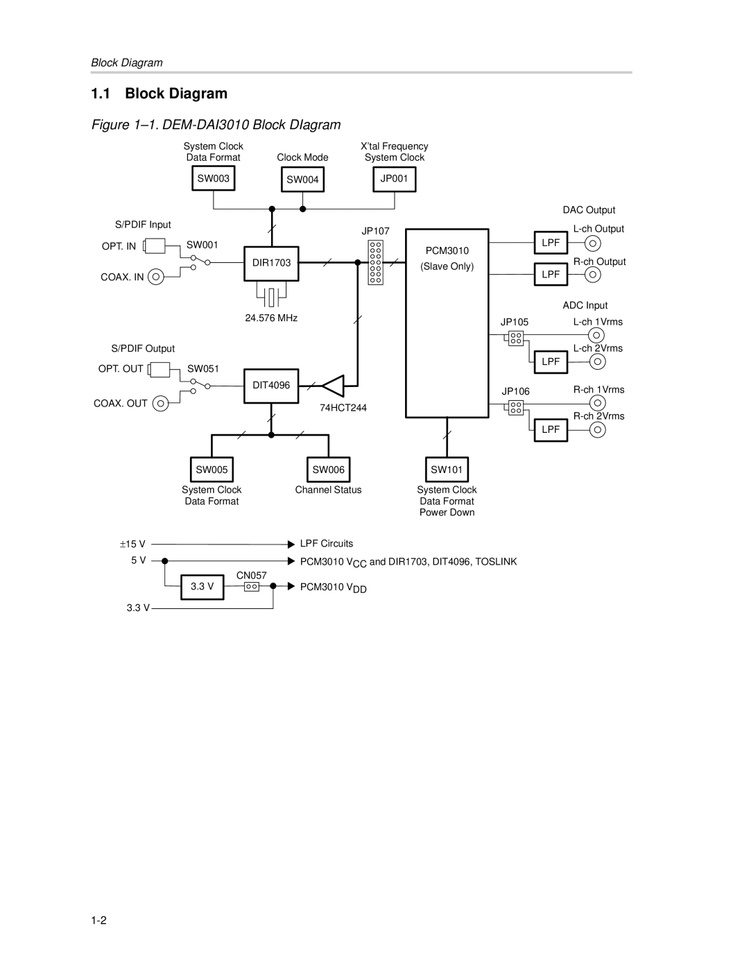 Texas Instruments manual Block Diagram, DEM-DAI3010 Block DIagram 