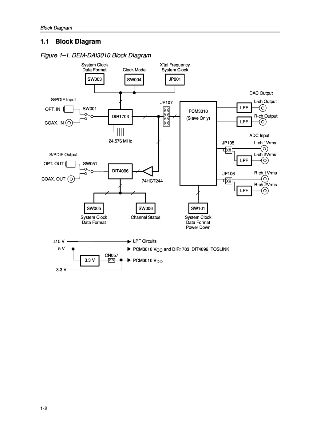 Texas Instruments manual Block Diagram, 1. DEM-DAI3010Block DIagram 
