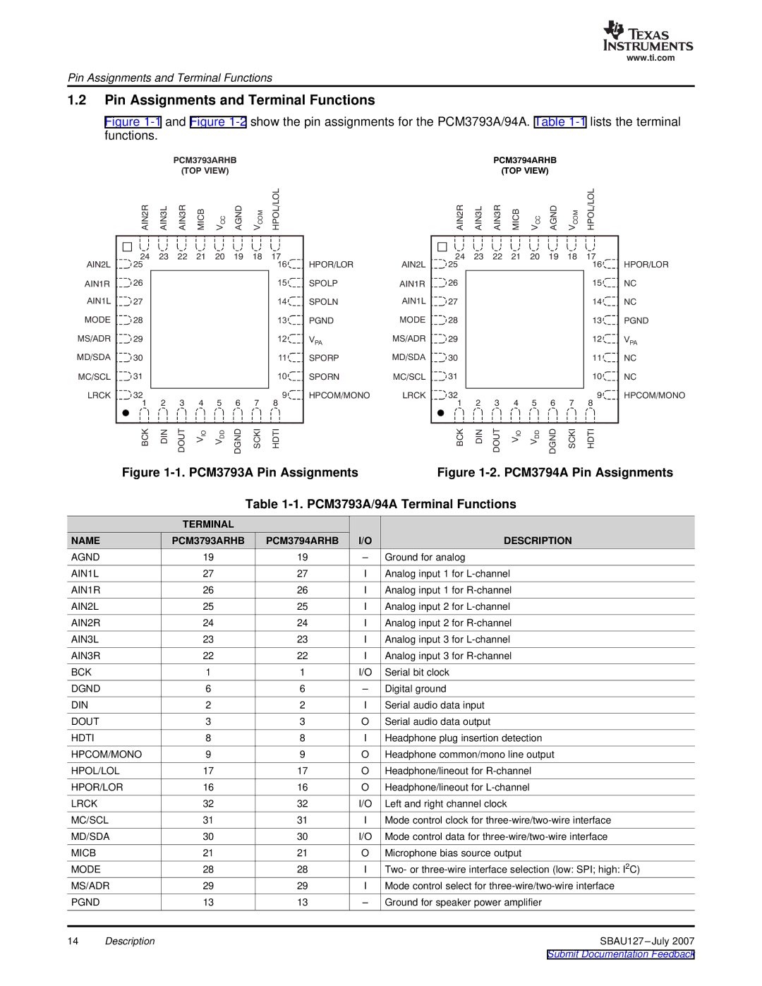 Texas Instruments DEM-DAI3793A manual Pin Assignments and Terminal Functions, PCM3793A/94A Terminal Functions 