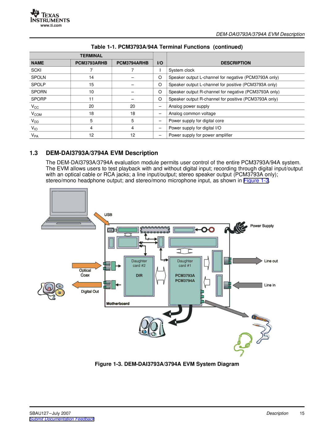 Texas Instruments manual DEM-DAI3793A/3794A EVM Description, DEM-DAI3793A/3794A EVM System Diagram 