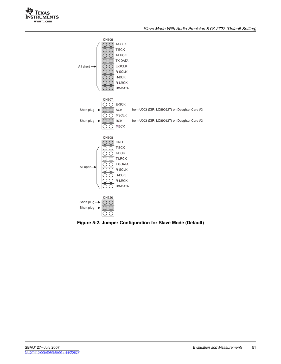 Texas Instruments DEM-DAI3793A manual Jumper Configuration for Slave Mode Default 